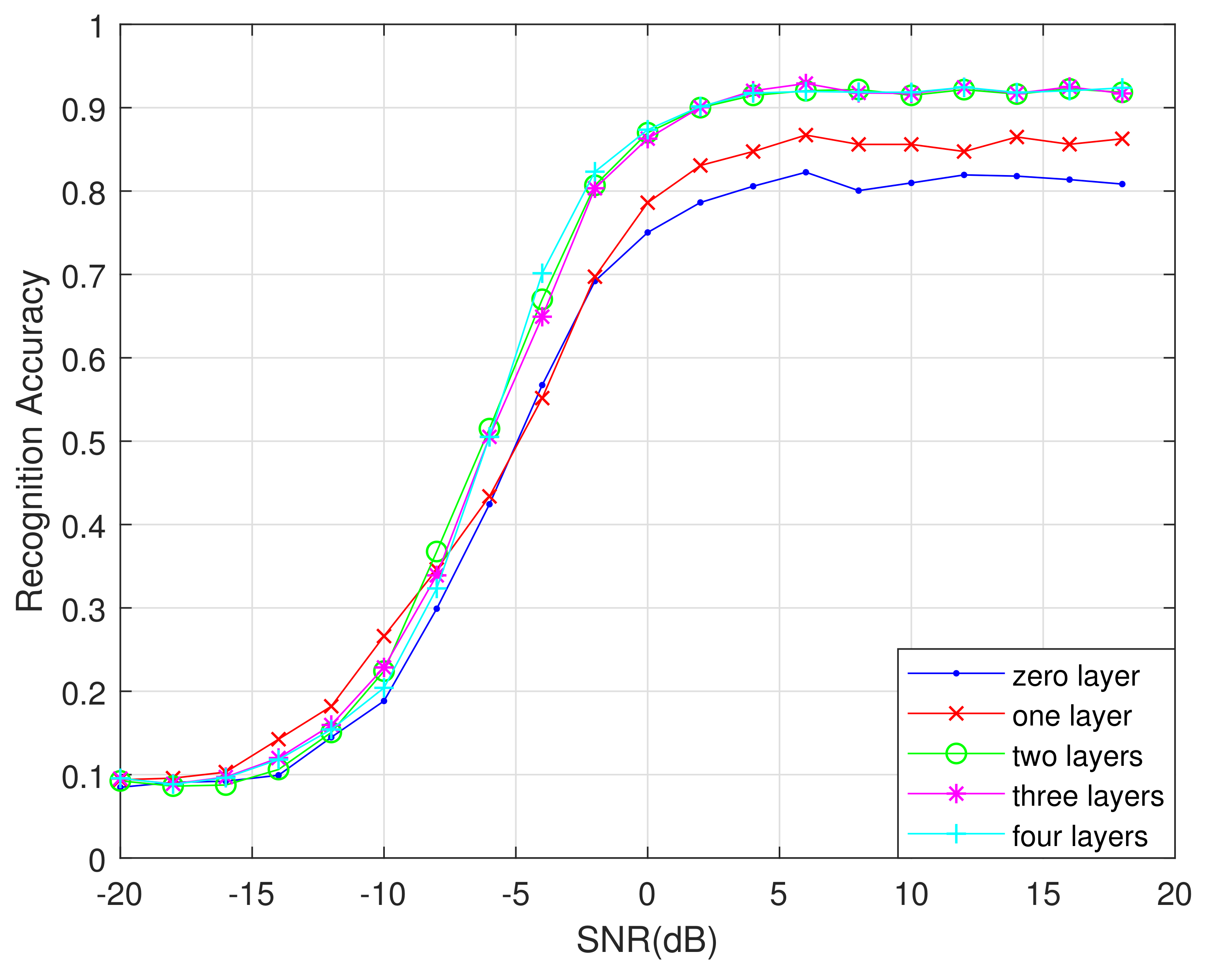 Sensors 21 01577 g012