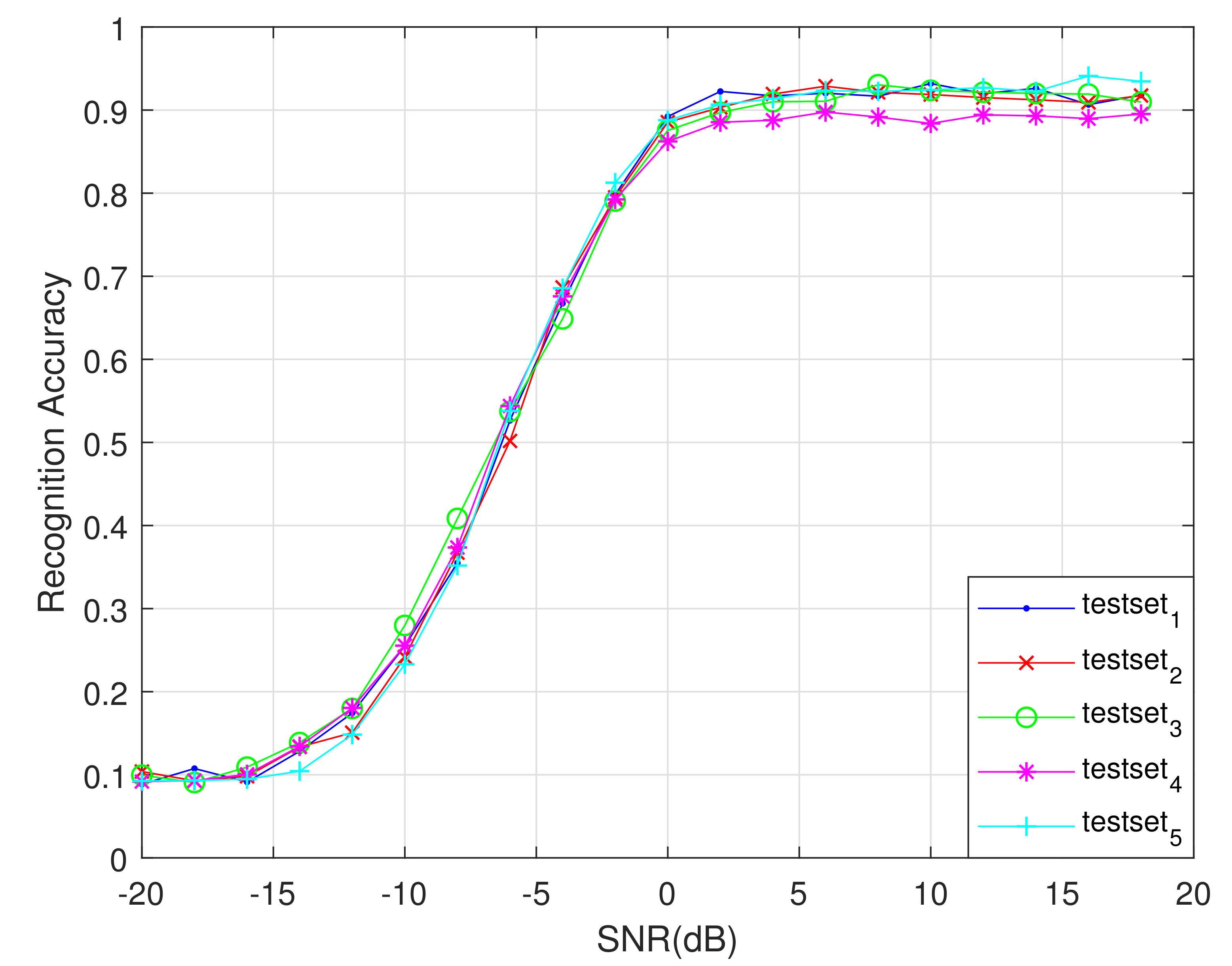 Sensors 21 01577 g013