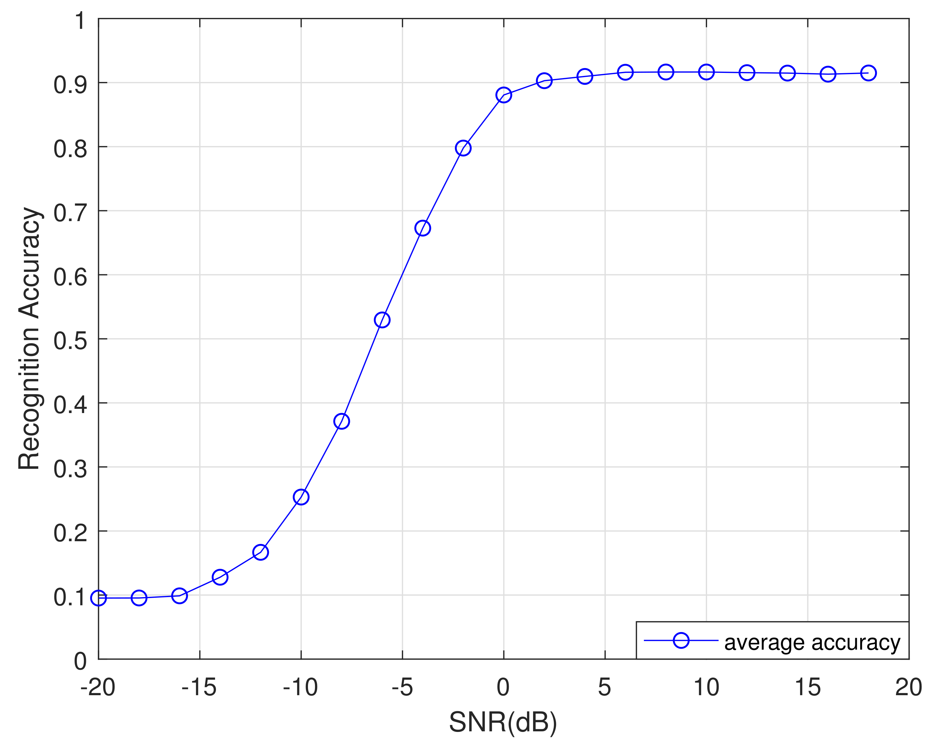 Sensors 21 01577 g014
