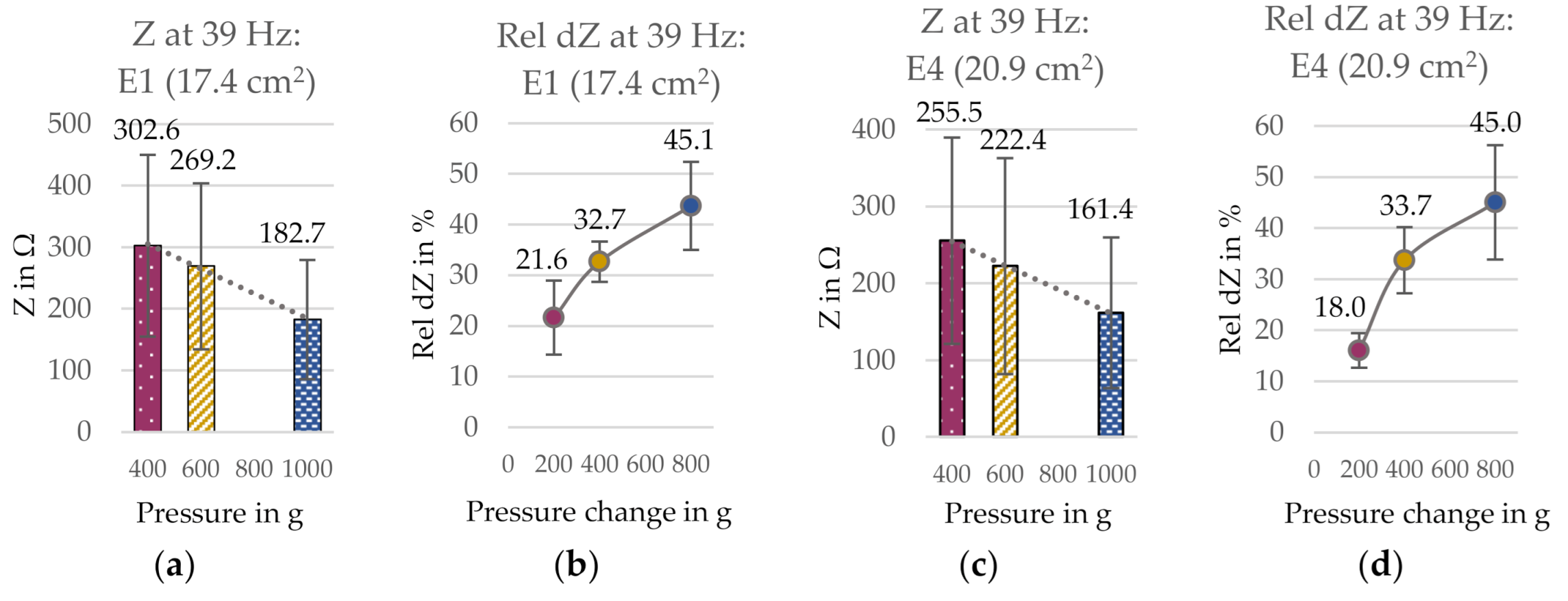 Sensors 21 01578 g014 Sensors 21 01578 g014