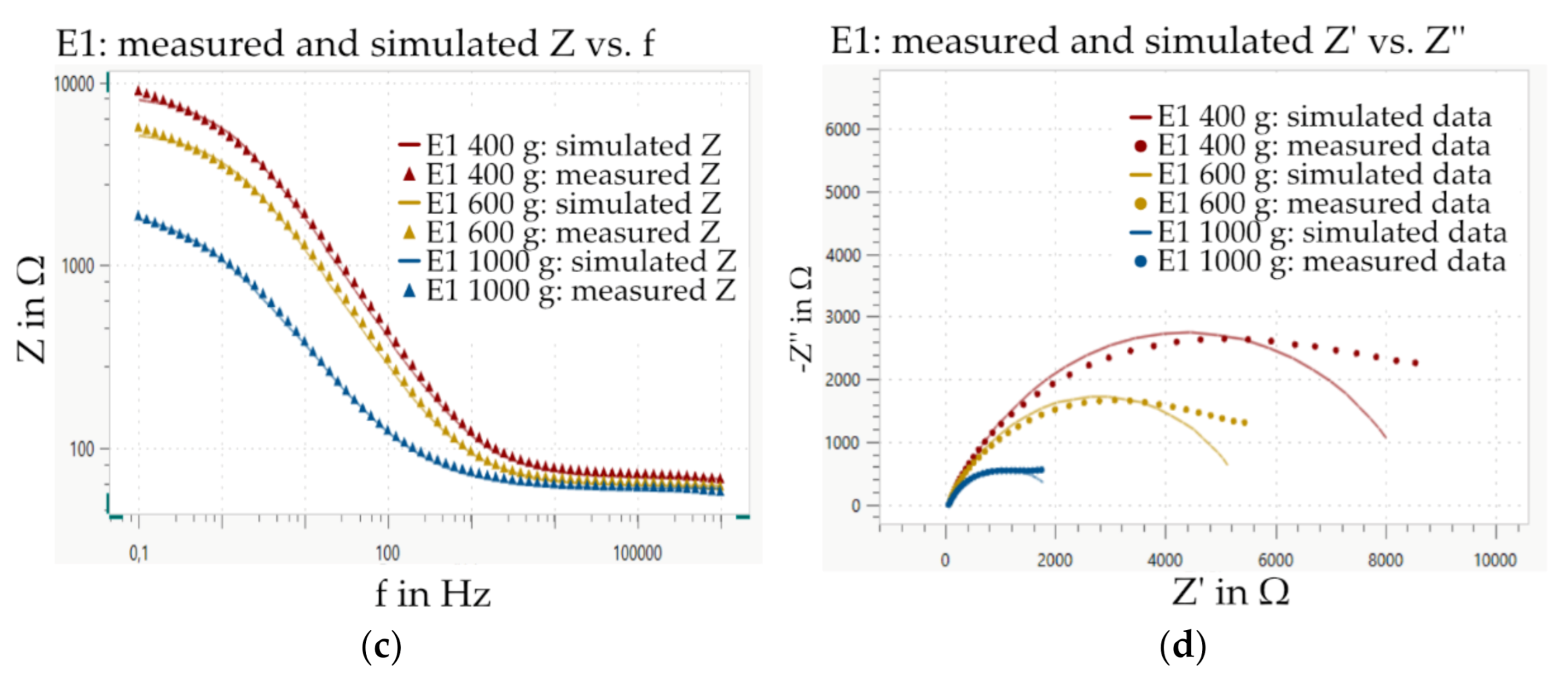 Sensors 21 01578 g015b Sensors 21 01578 g015b