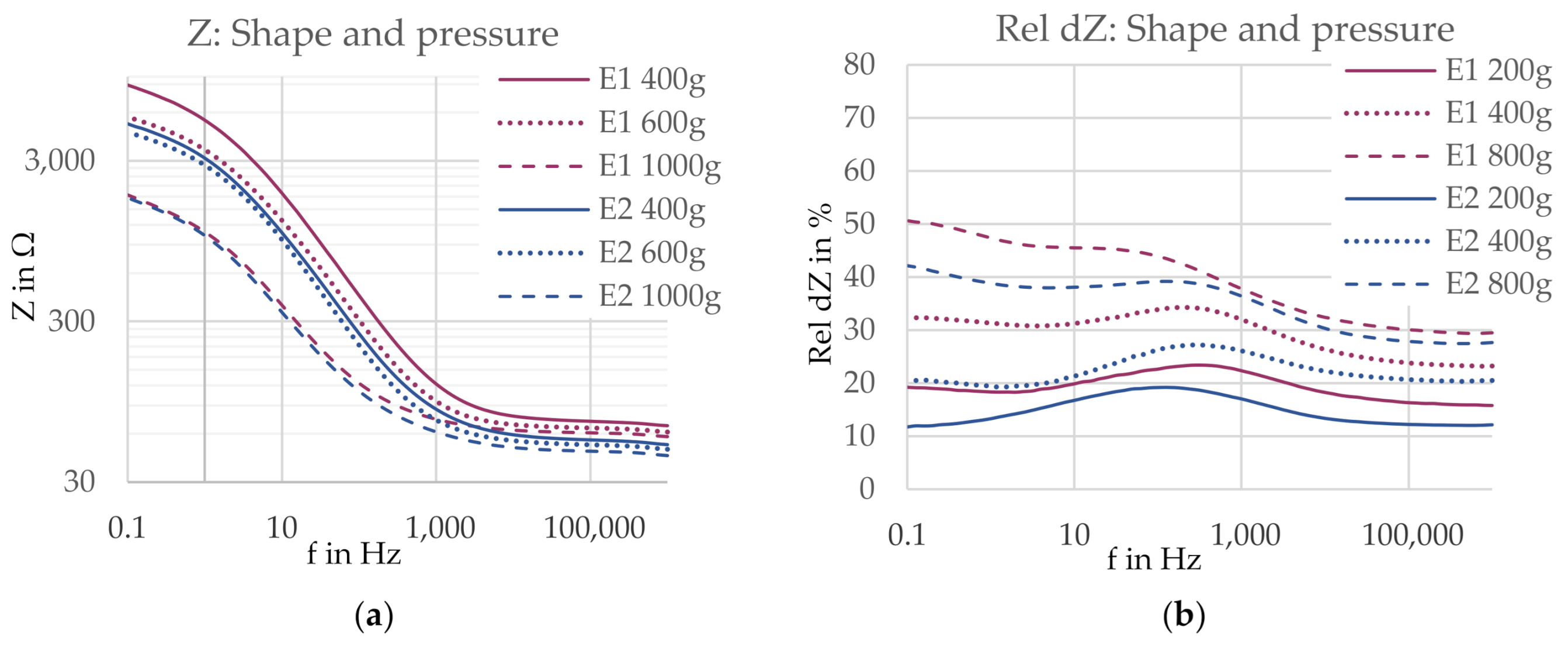 Sensors 21 01578 g016 Sensors 21 01578 g016