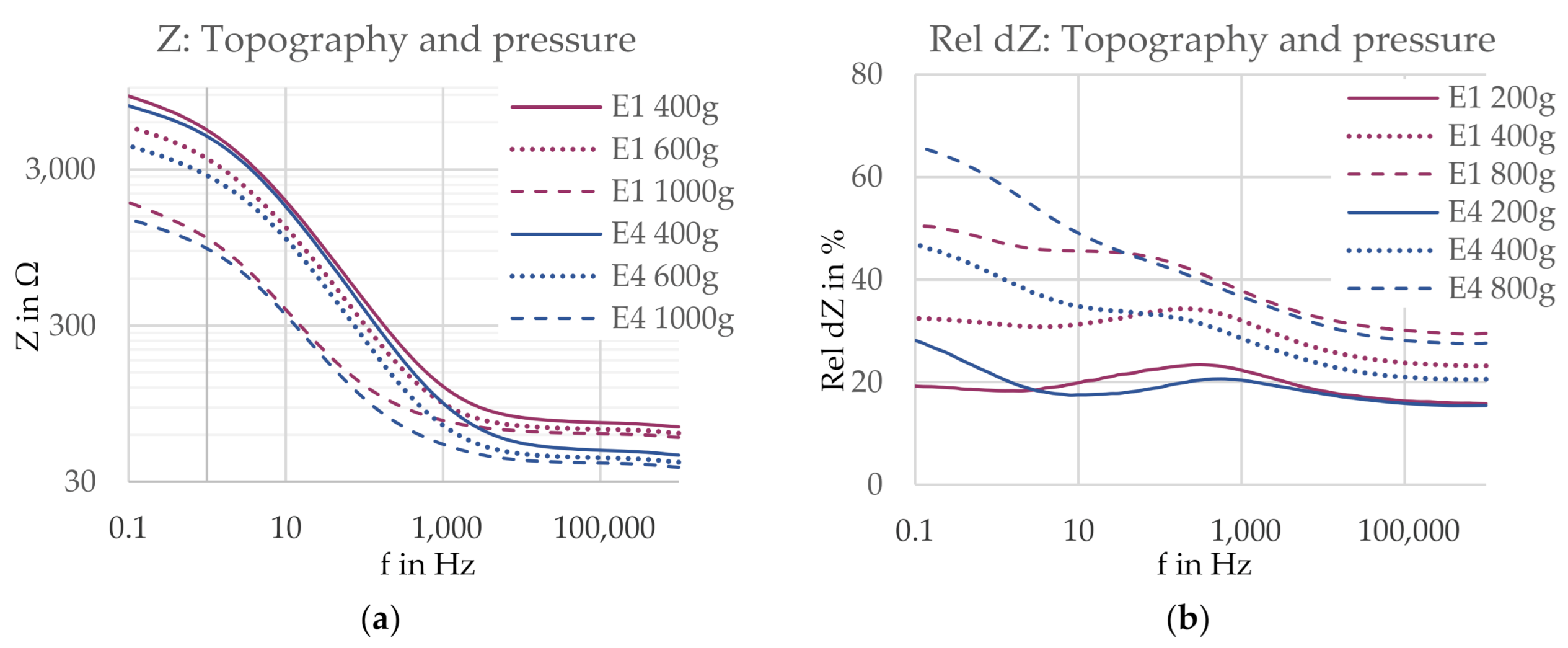 Sensors 21 01578 g018 Sensors 21 01578 g018