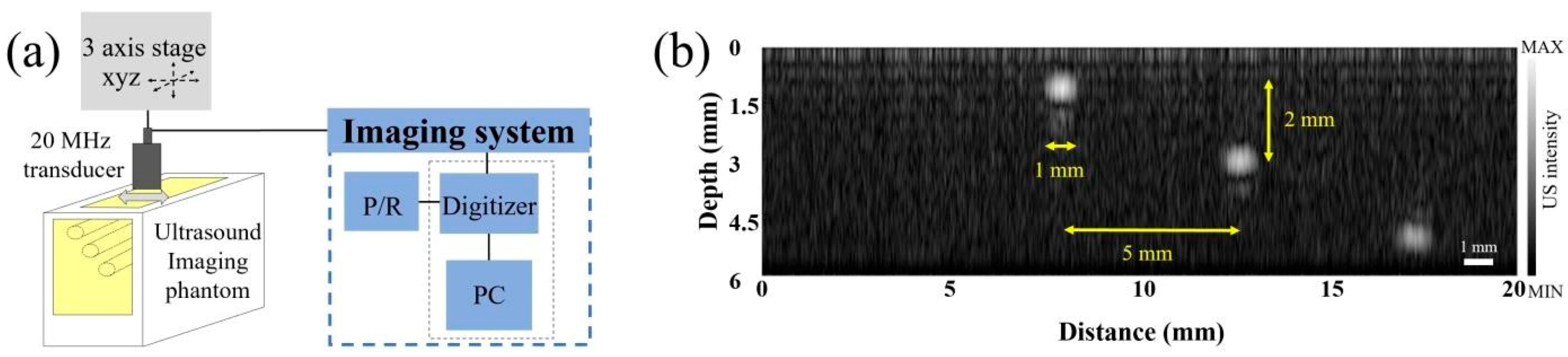 Sensors 21 01580 g006