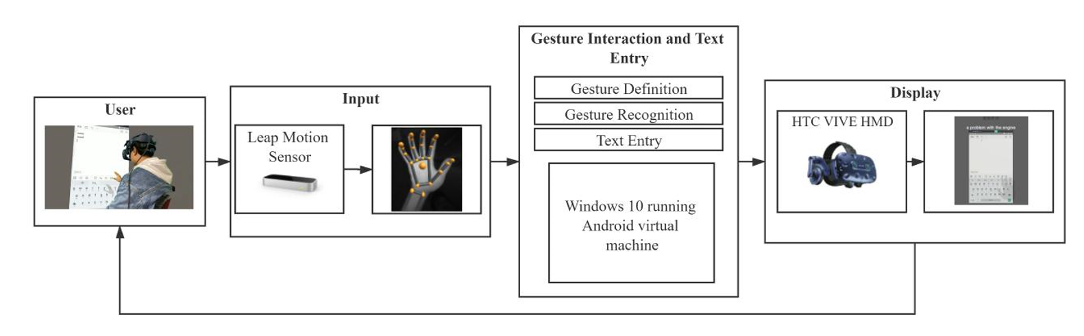 Proposal of Character Input Method for Smartphone Using Hand Movement