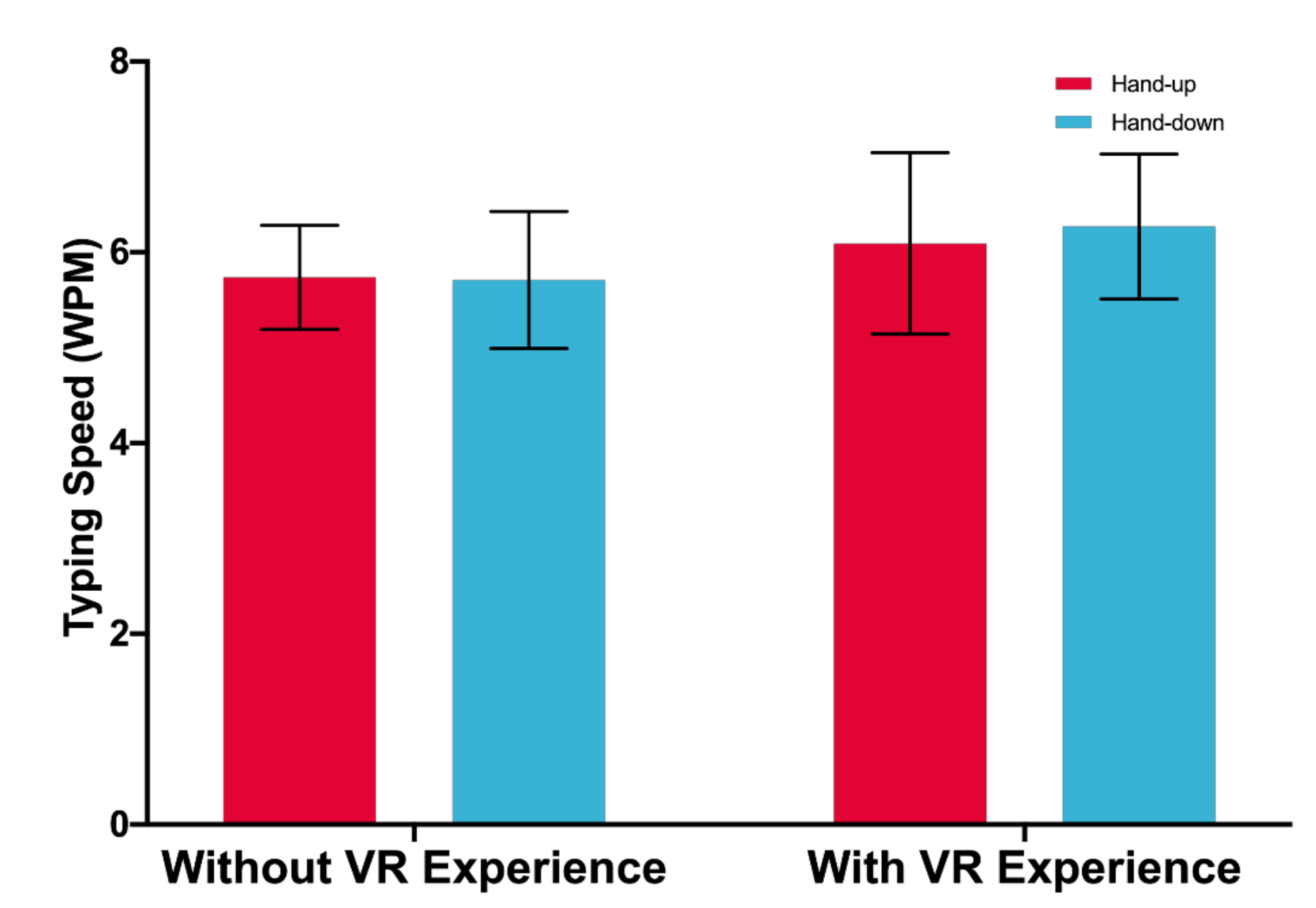 Sensors 21 01582 g005