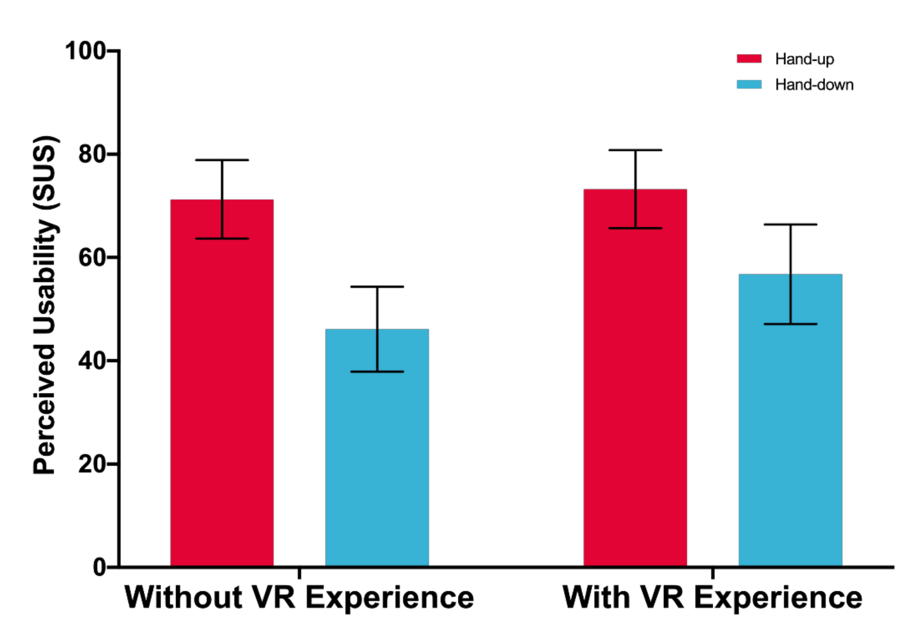Sensors 21 01582 g007