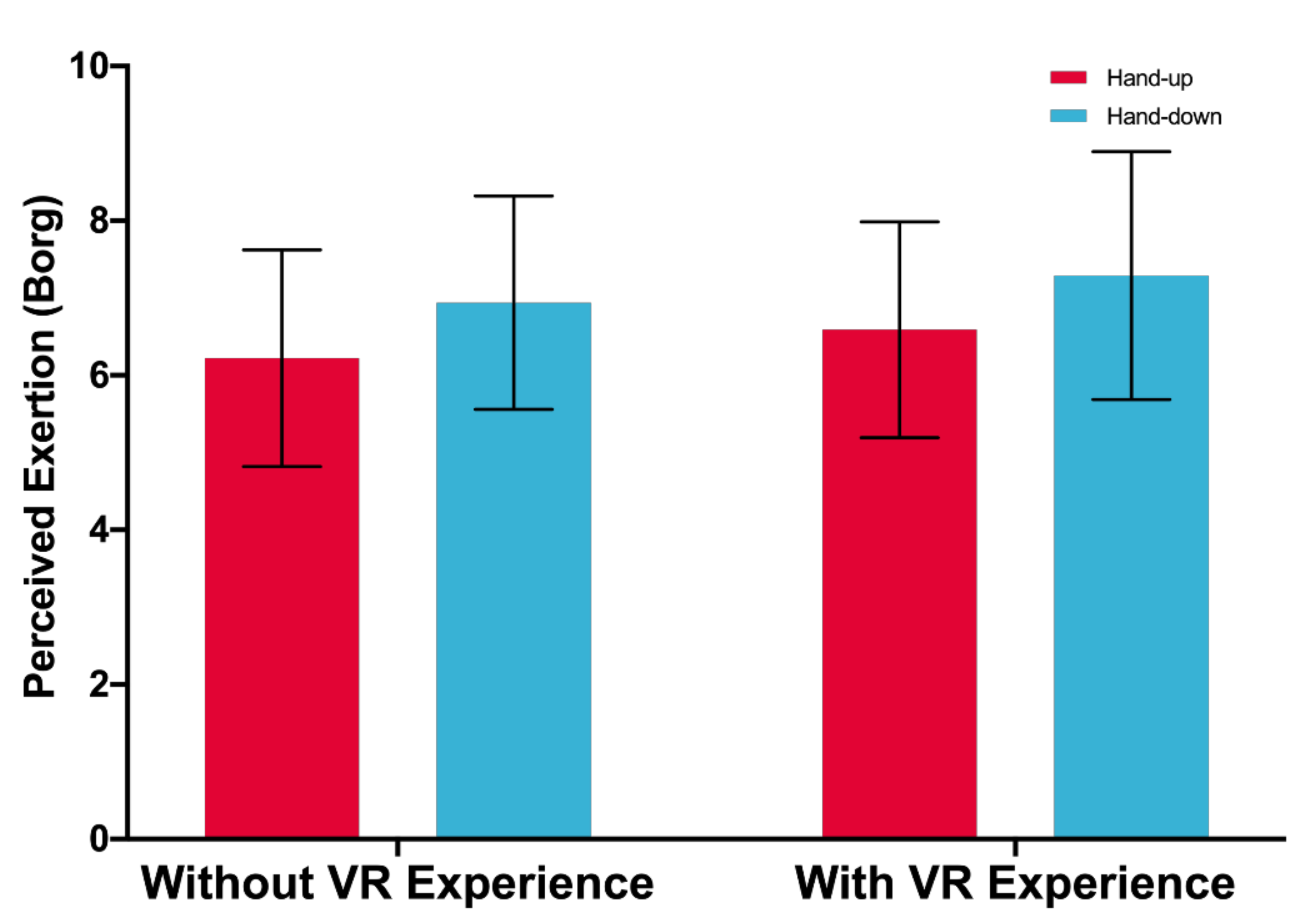 Sensors 21 01582 g010