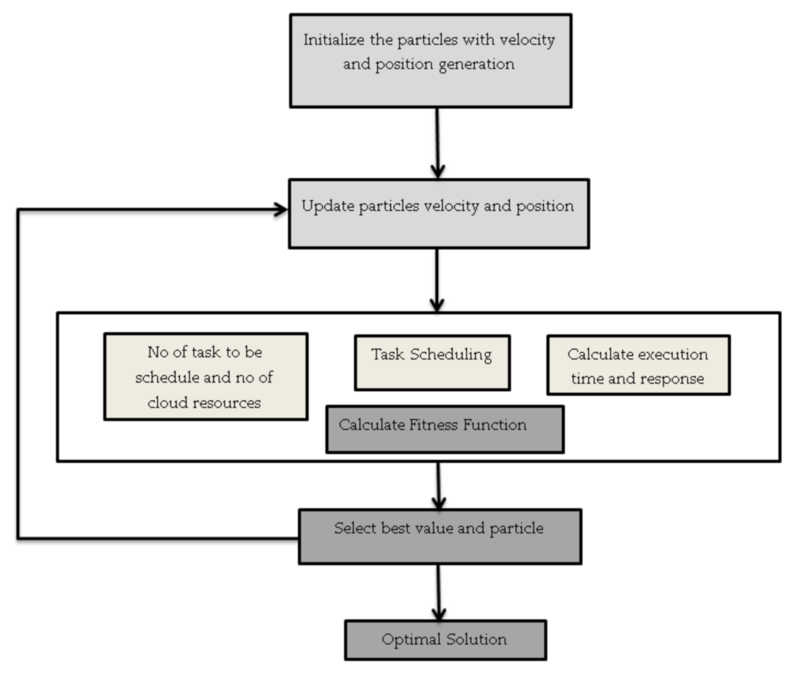 An Optimized Framework for Energy-Resource Allocation in a Cloud ...