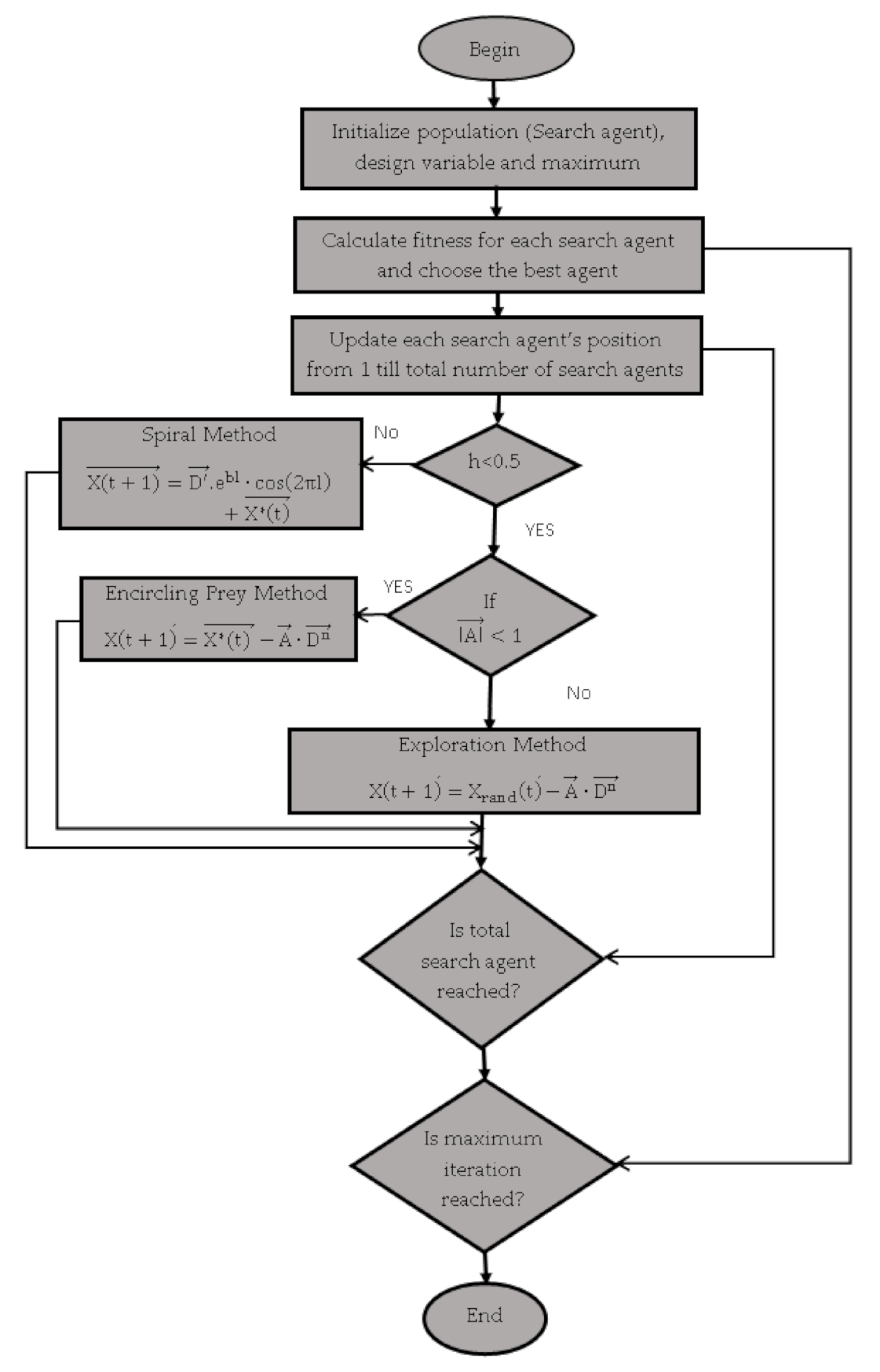 An Optimized Framework for Energy-Resource Allocation in a Cloud ...