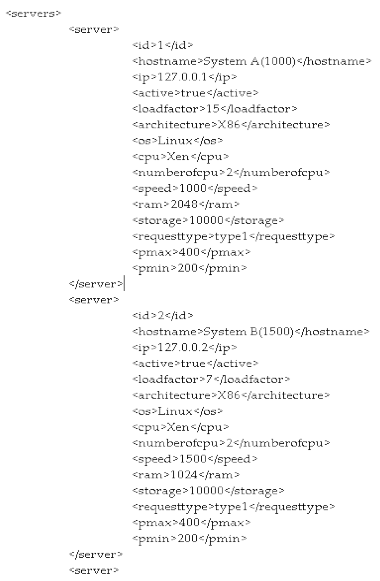 Sensors 21 01583 g007