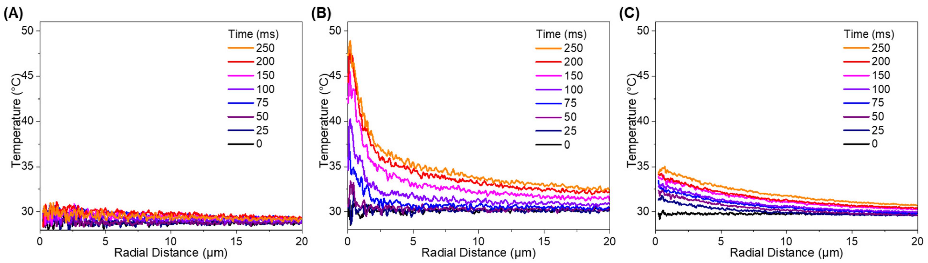 Sensors 21 01585 g005 Sensors 21 01585 g005