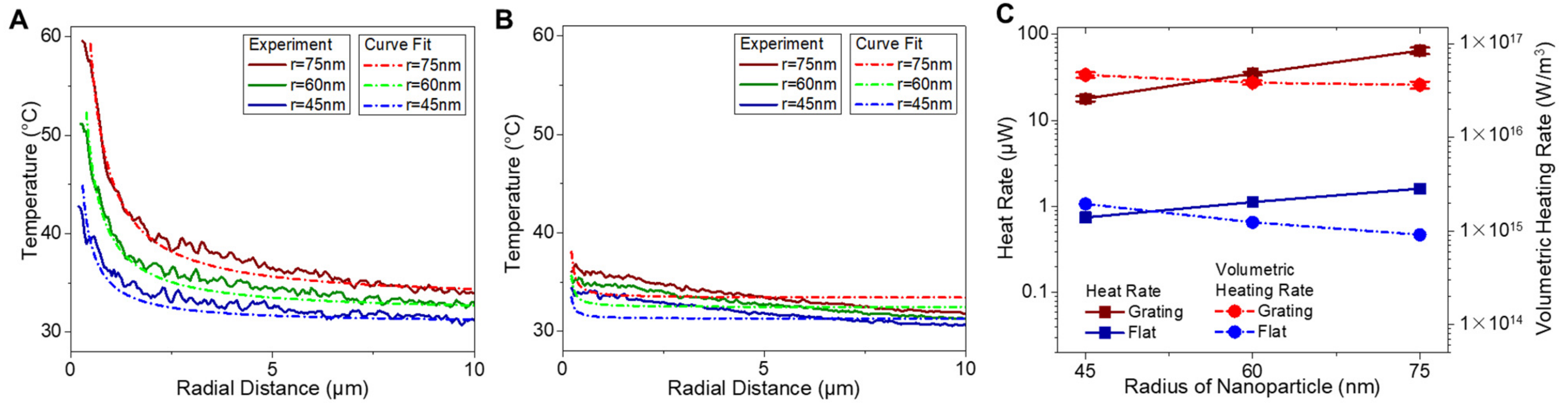 Sensors 21 01585 g006 Sensors 21 01585 g006