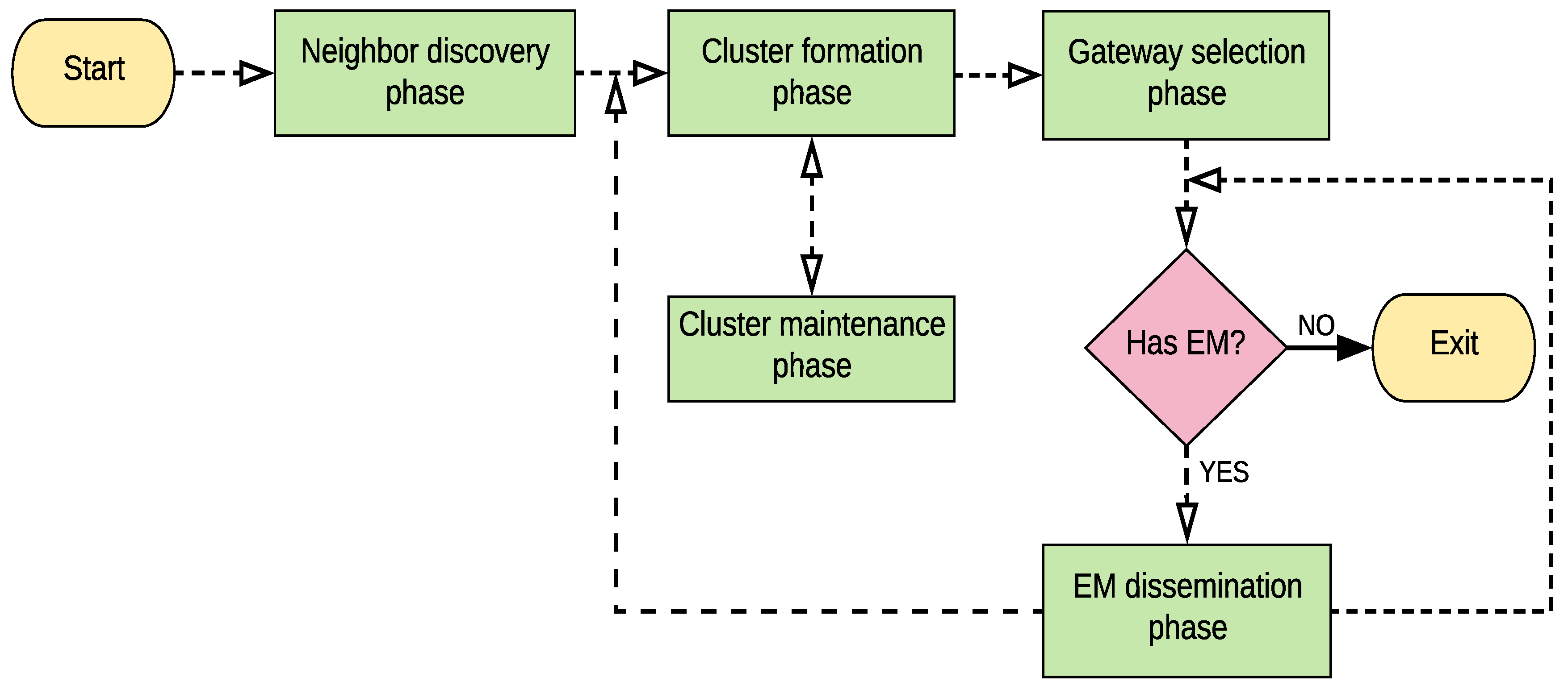Sensors 21 01588 g002