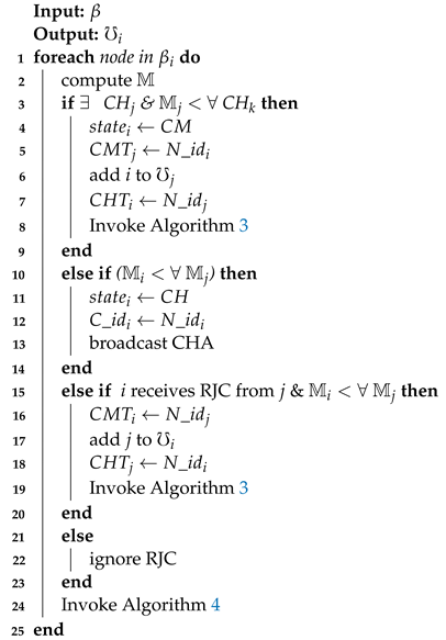 Sensors 21 01588 i002