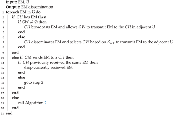 Sensors 21 01588 i005