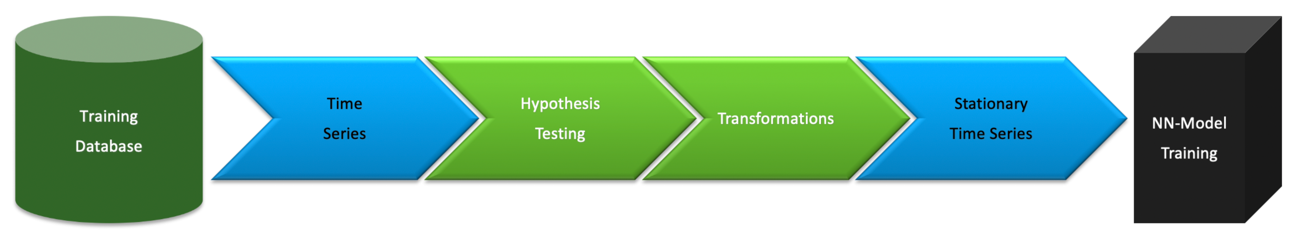 Sensors 21 01590 g002