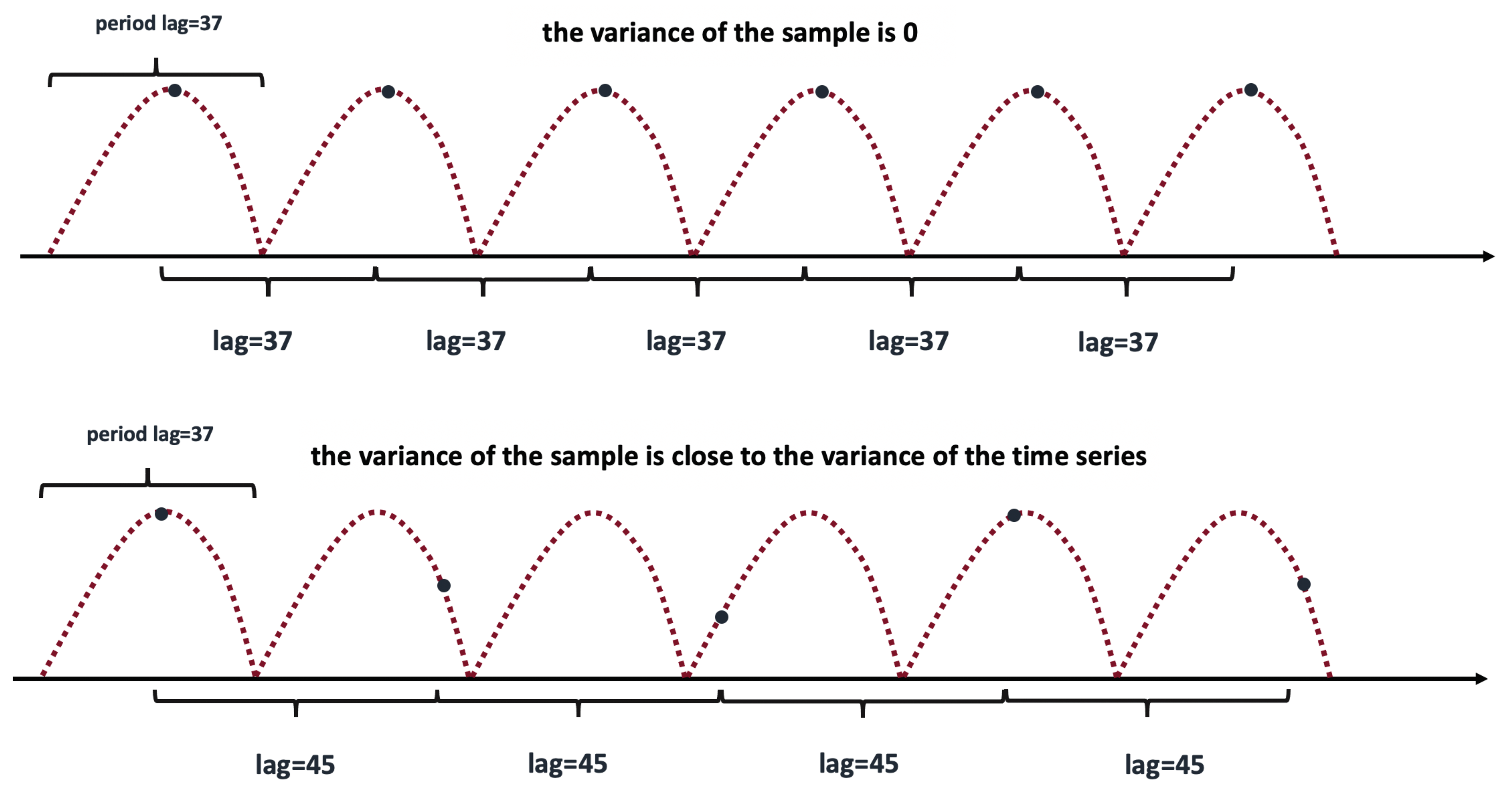 Sensors 21 01590 g006