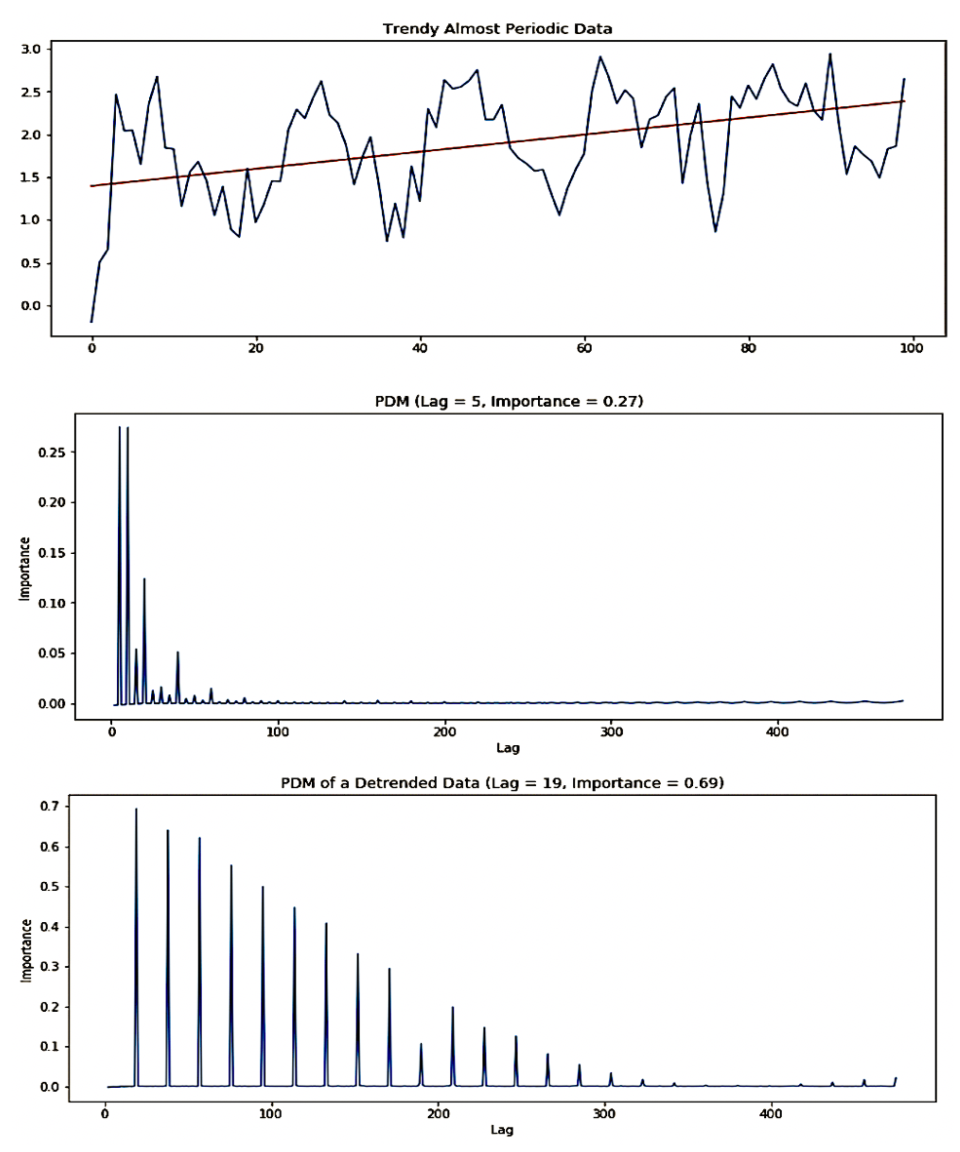 Sensors 21 01590 g007