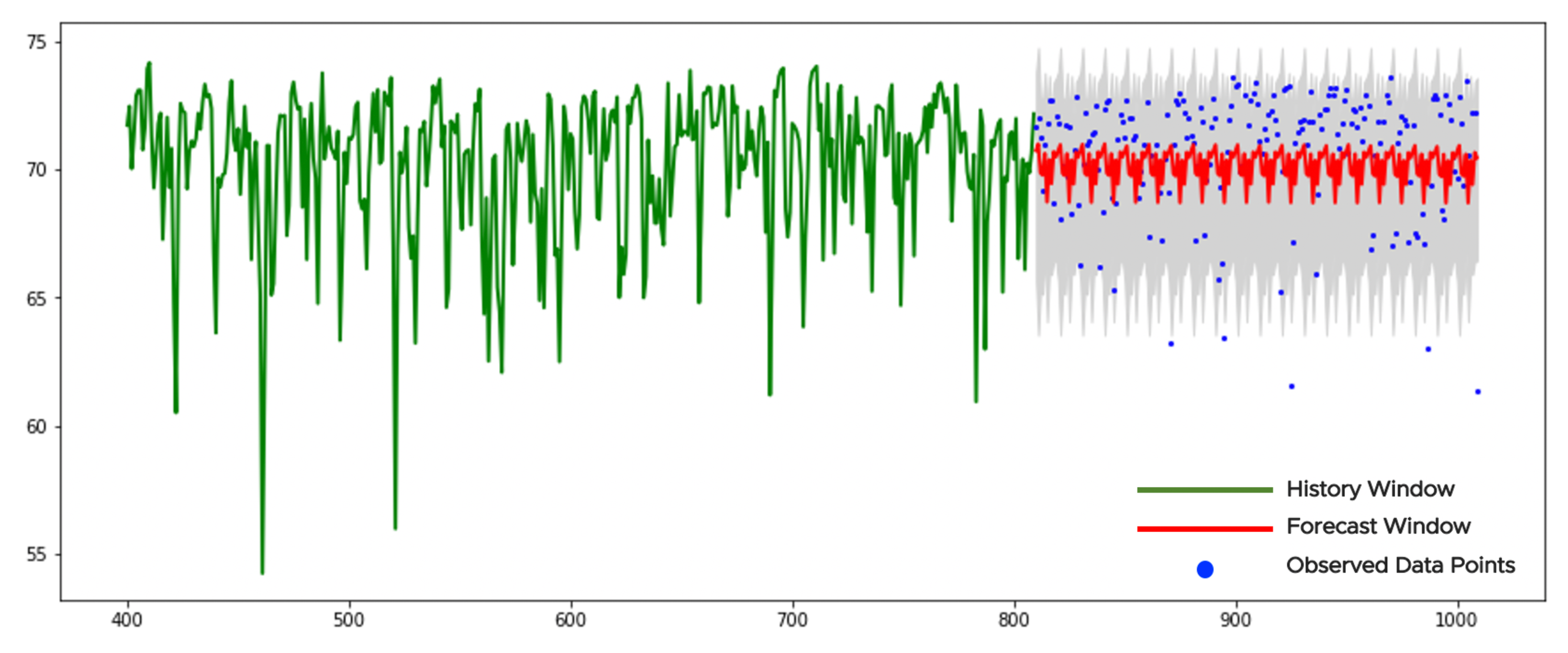Sensors 21 01590 g010