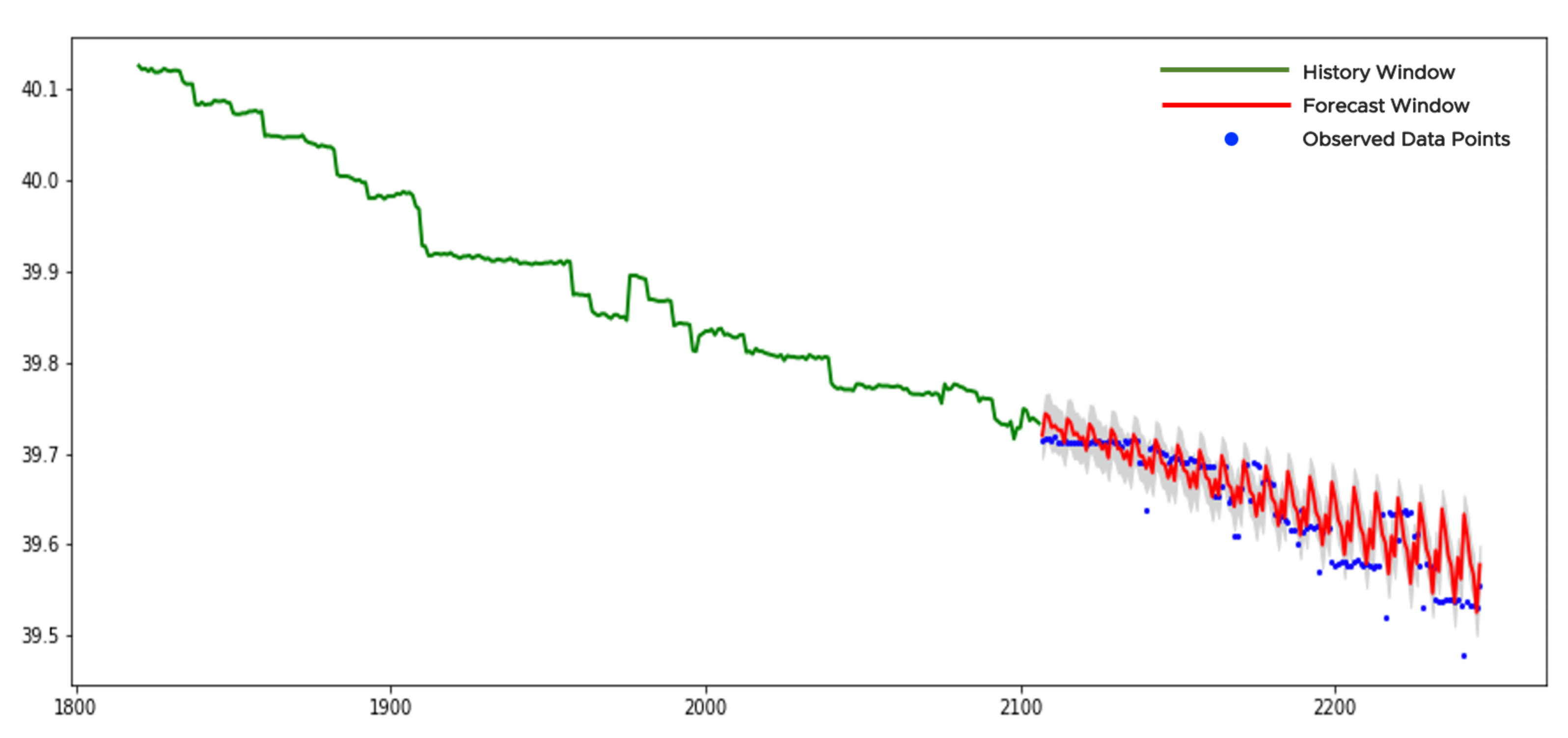 Sensors 21 01590 g012