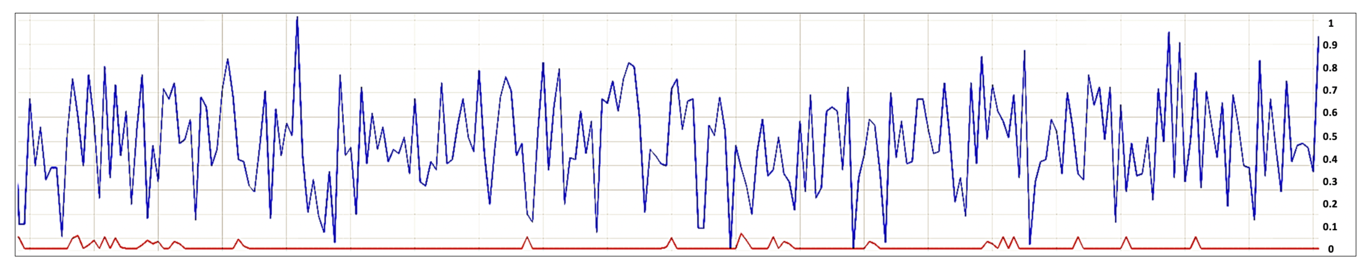 Sensors 21 01590 g017