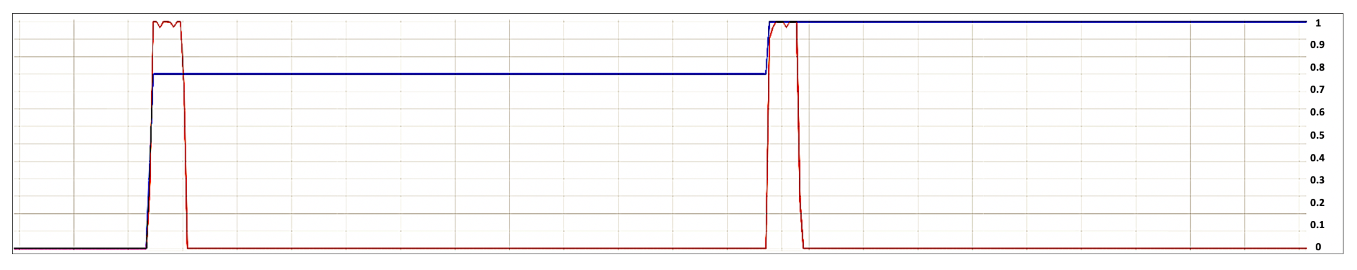 Sensors 21 01590 g018