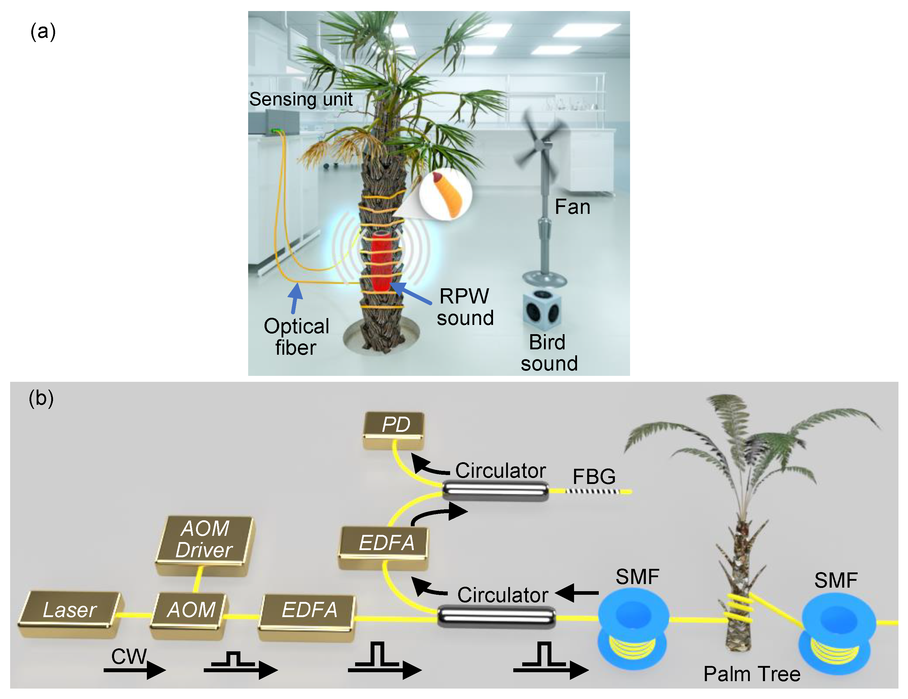Sensors 21 01592 g002