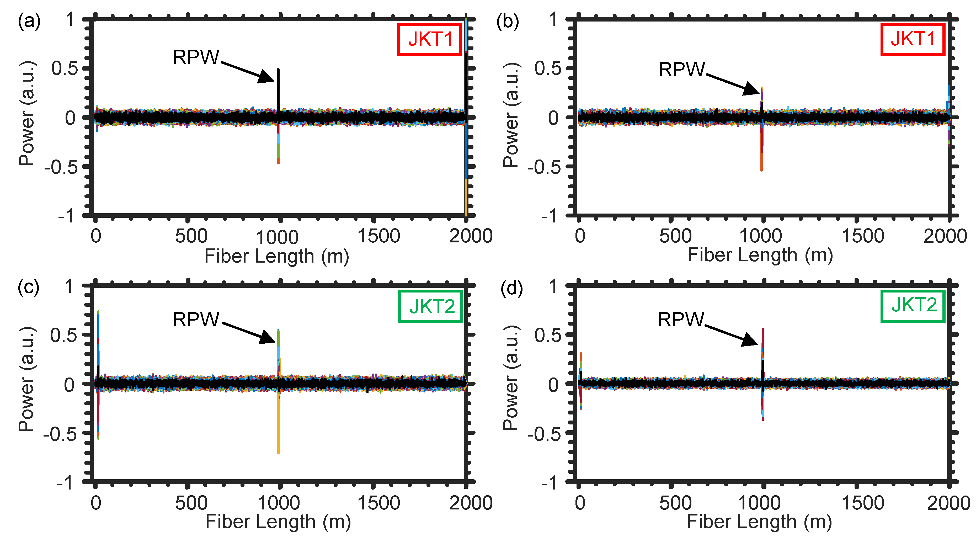 Sensors 21 01592 g005