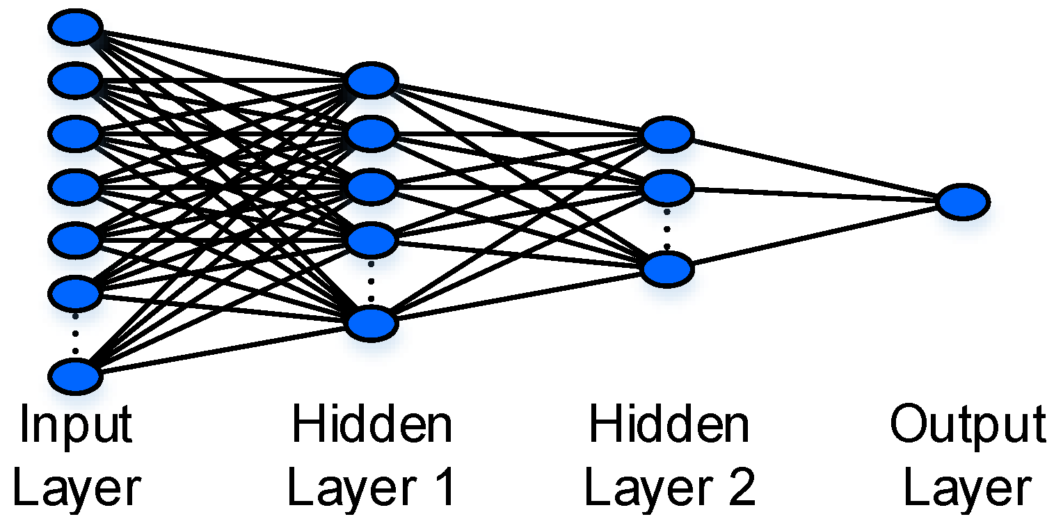 Sensors 21 01592 g008