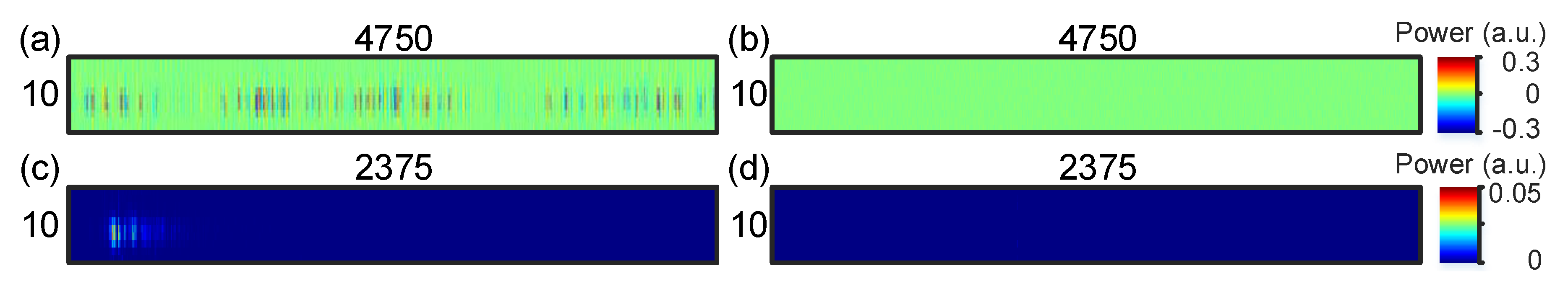 Sensors 21 01592 g010
