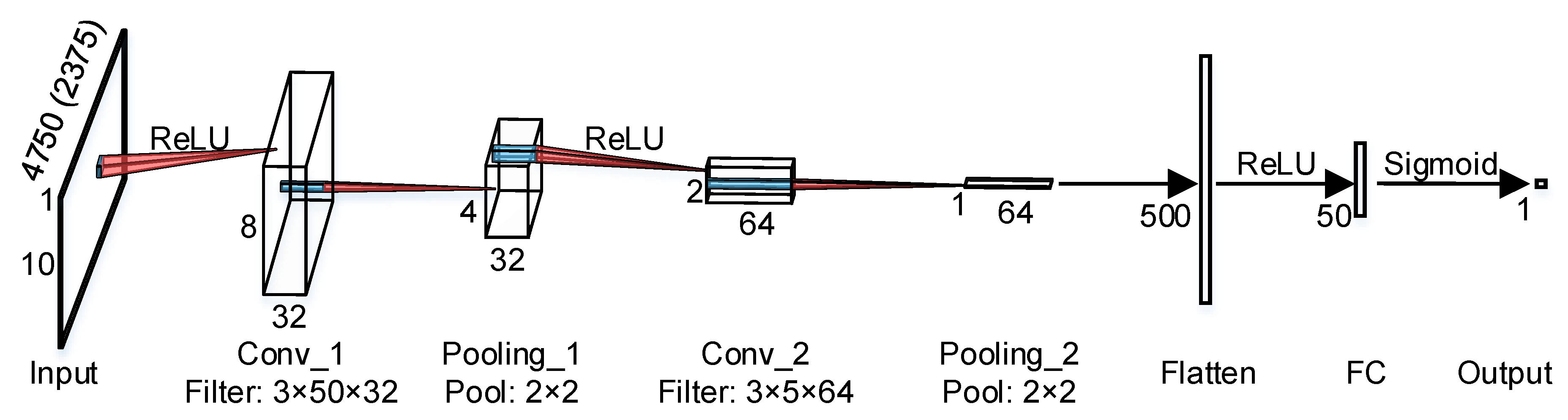 Sensors 21 01592 g011