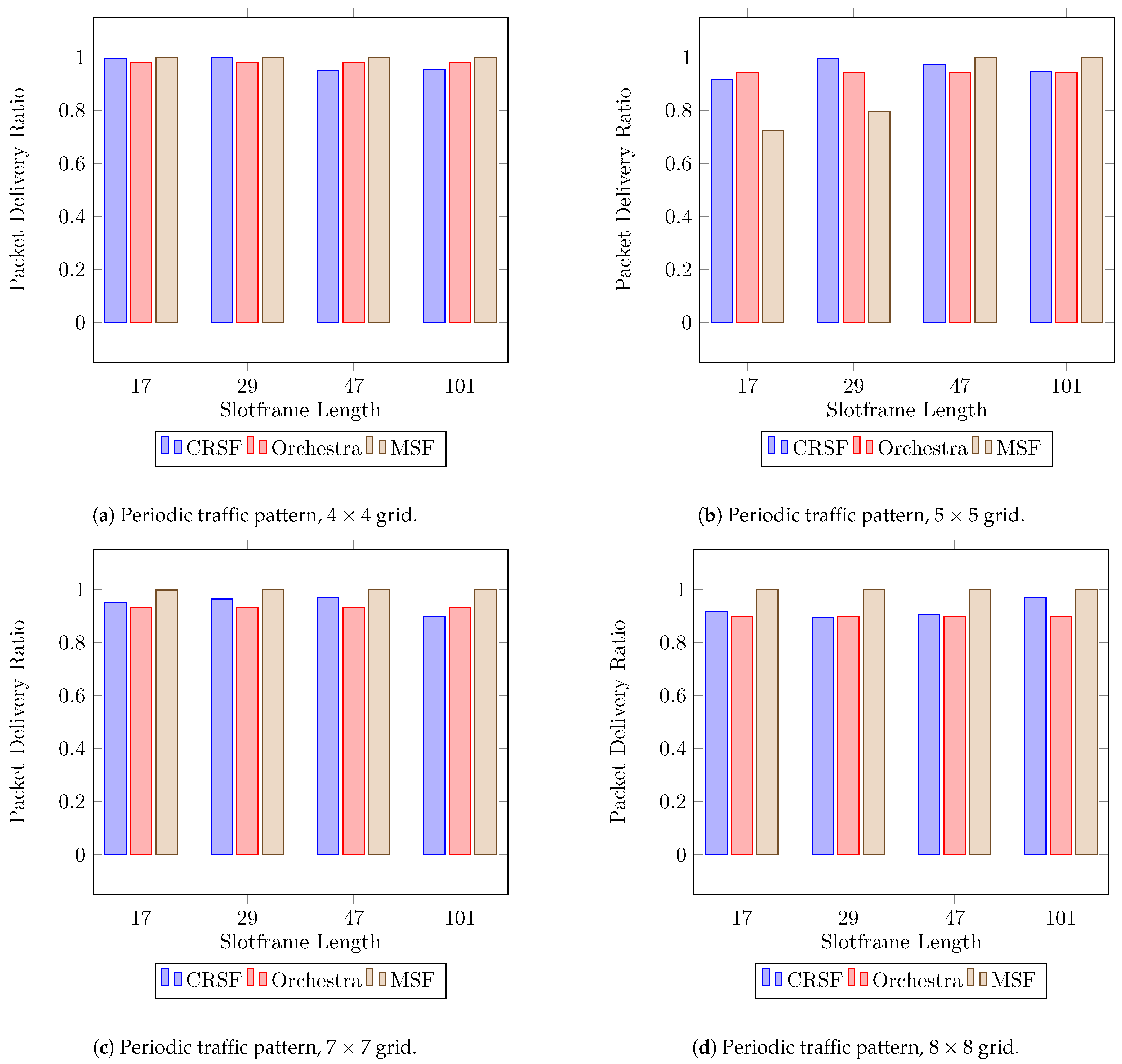 Sensors 21 01593 g005