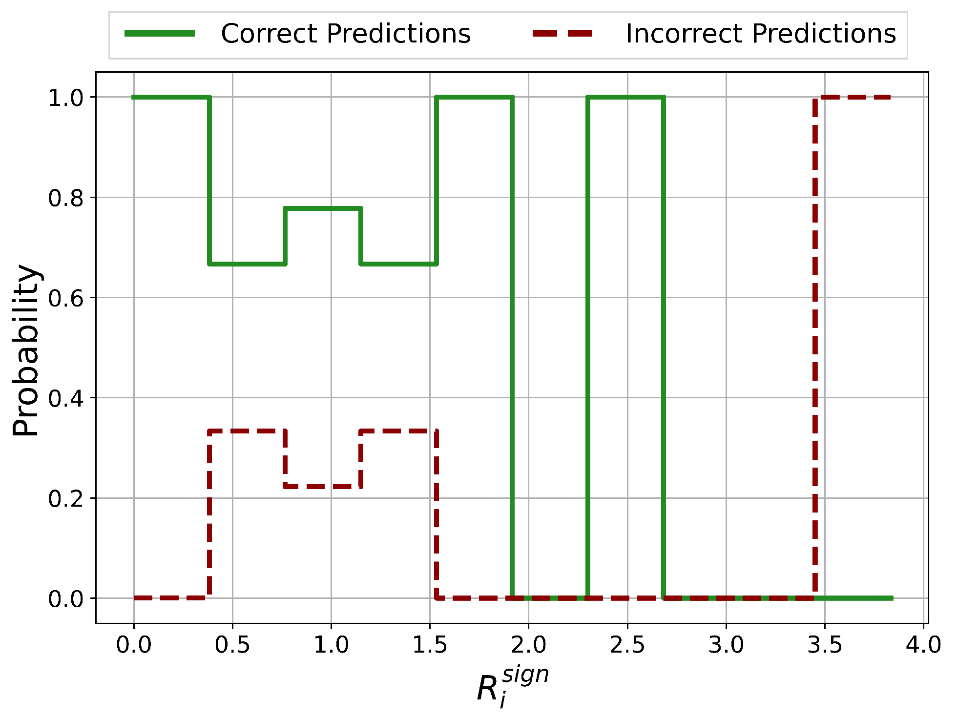 Sensors 21 01594 g005