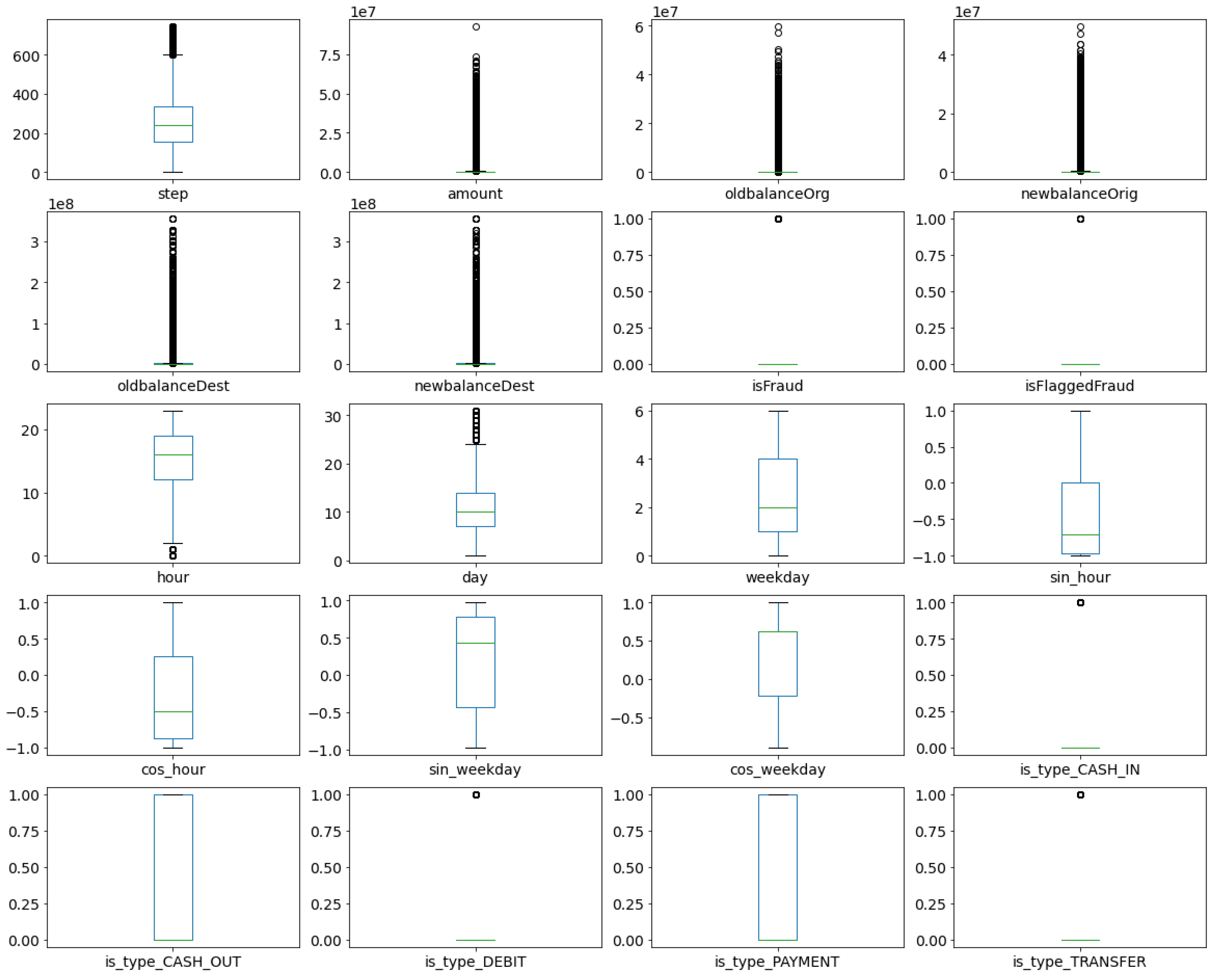 Sensors 21 01594 g007