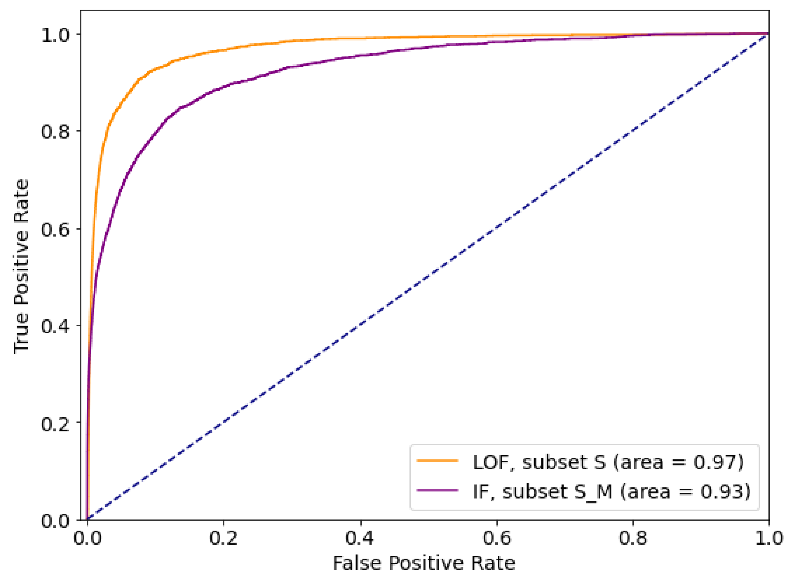 Sensors 21 01594 g008