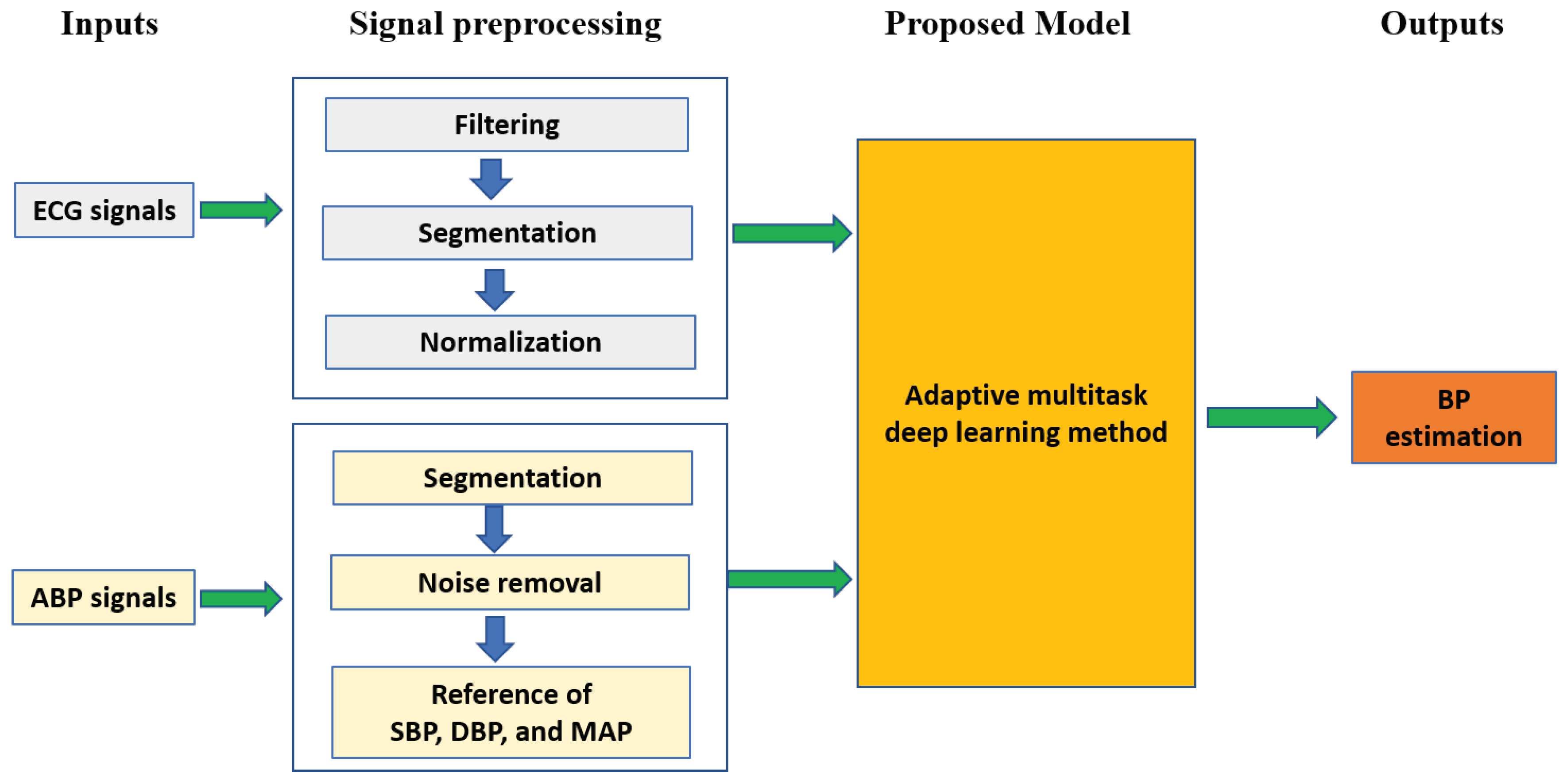 Sensors 21 01595 g001 Sensors 21 01595 g001