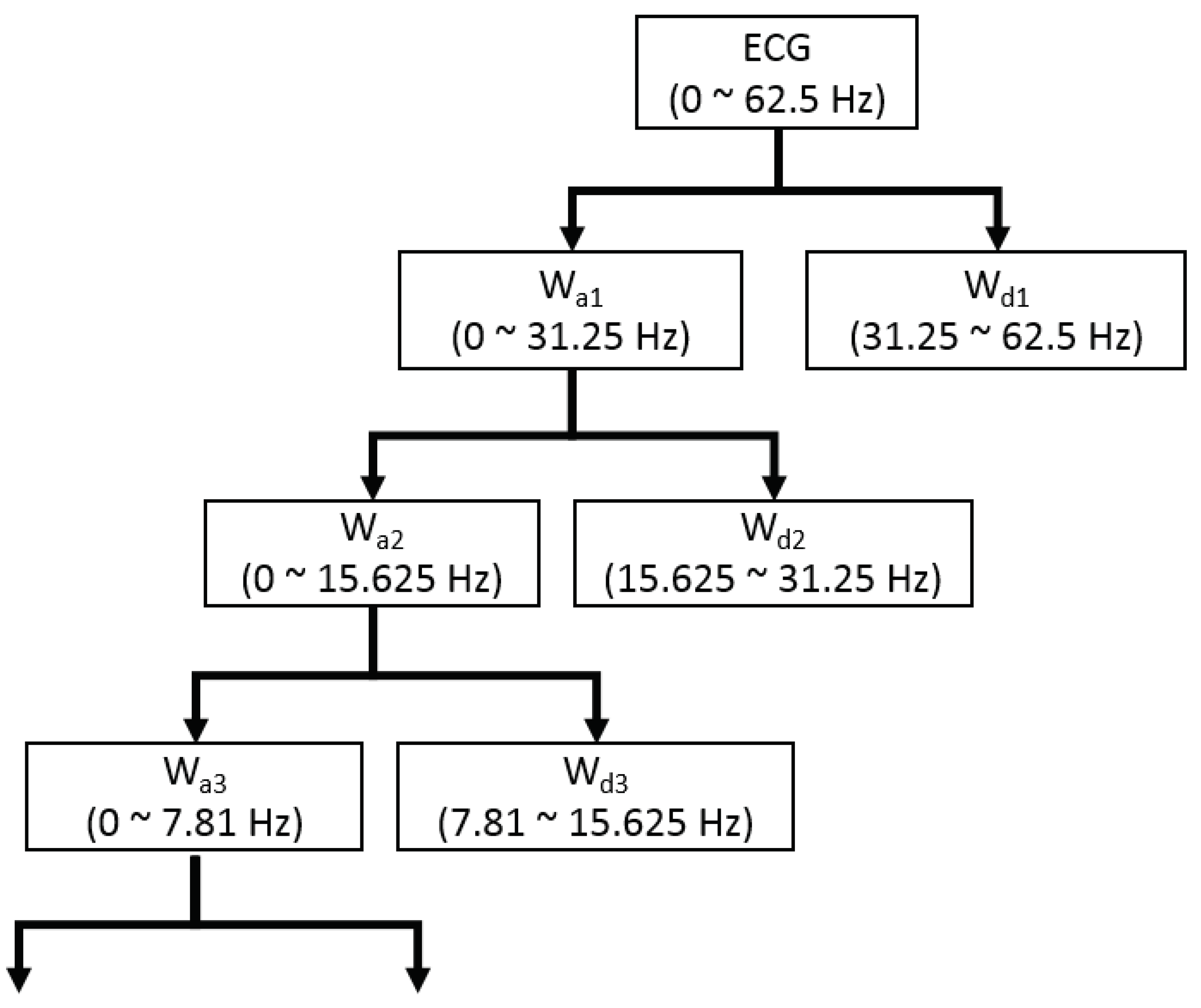 Sensors 21 01595 g002 Sensors 21 01595 g002