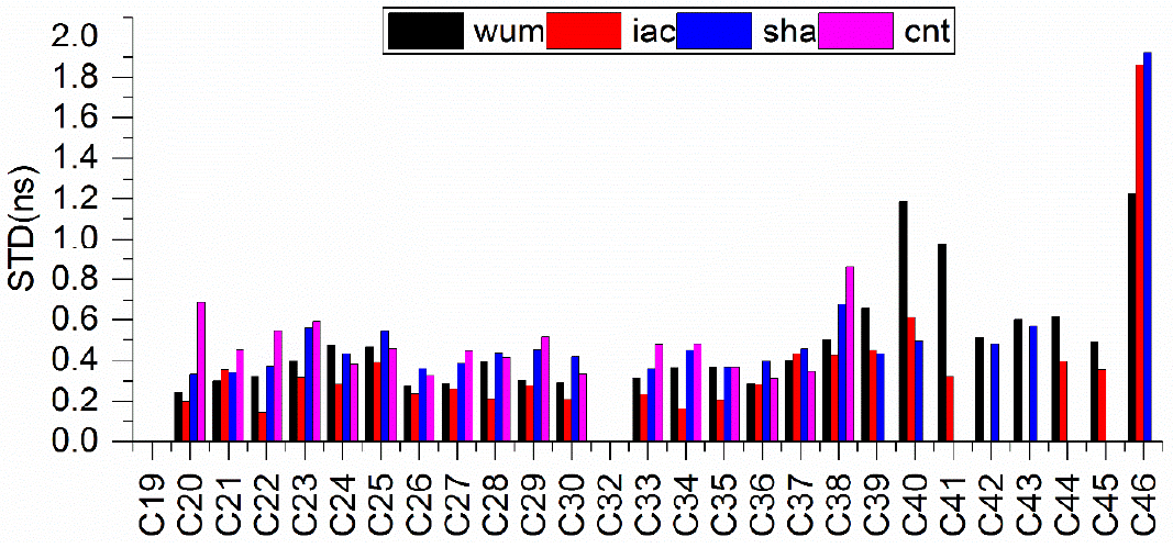 Sensors 21 01596 g003