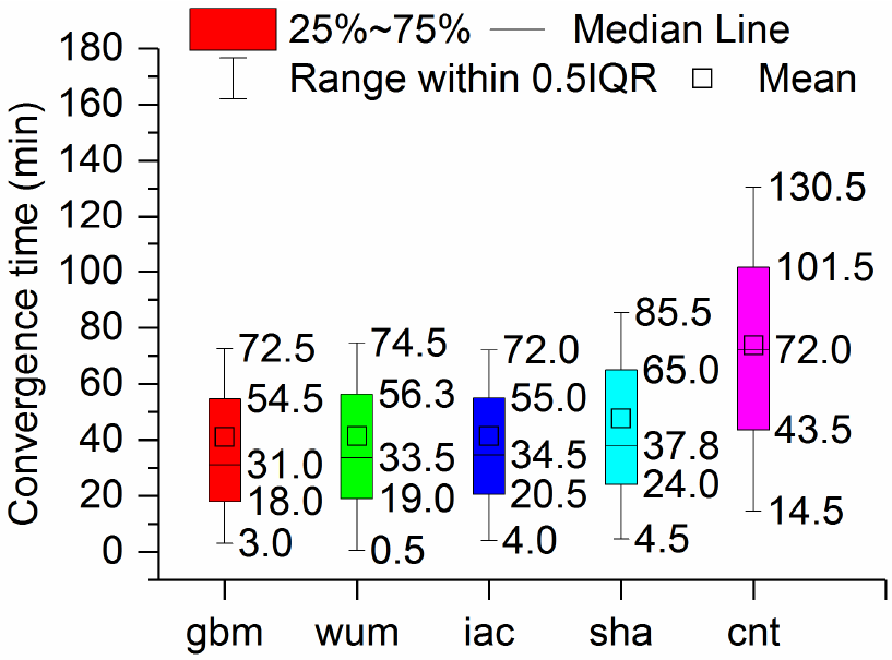 Sensors 21 01596 g005