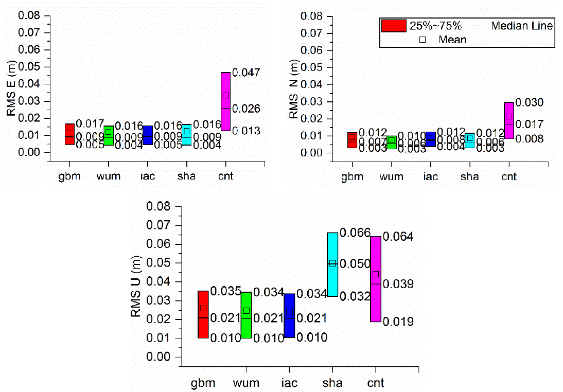 Sensors 21 01596 g006