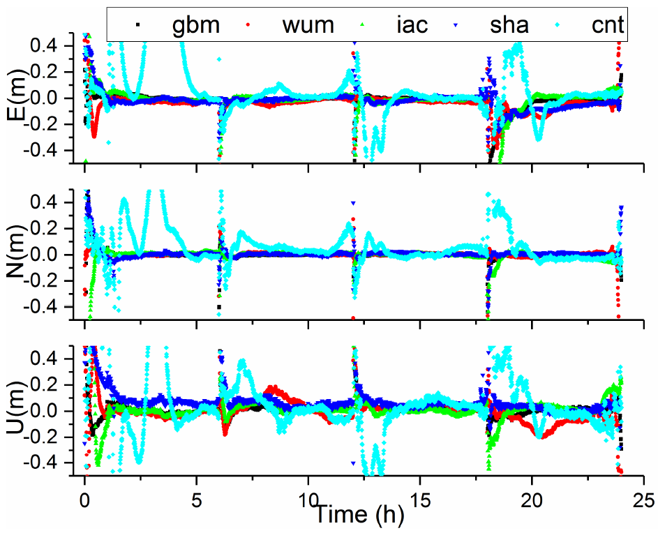Sensors 21 01596 g007