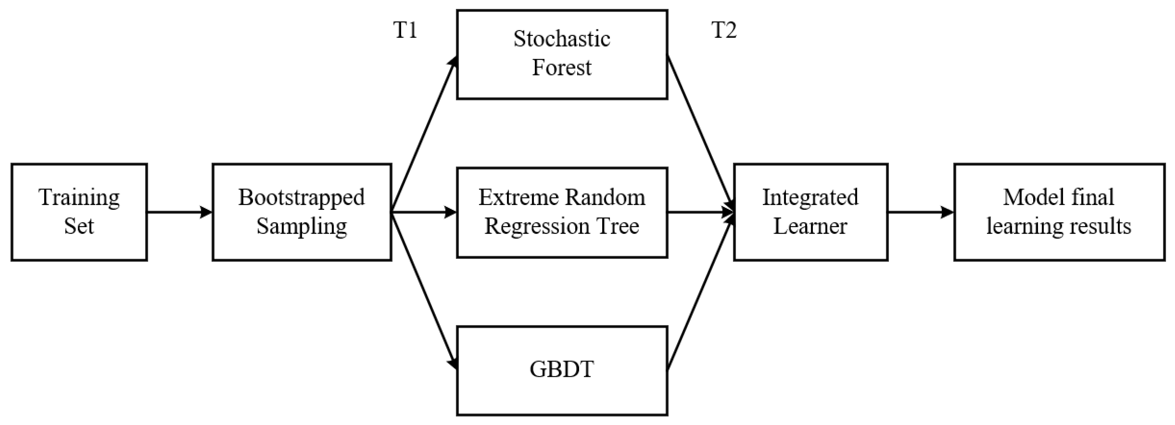 Sensors 21 01597 g004