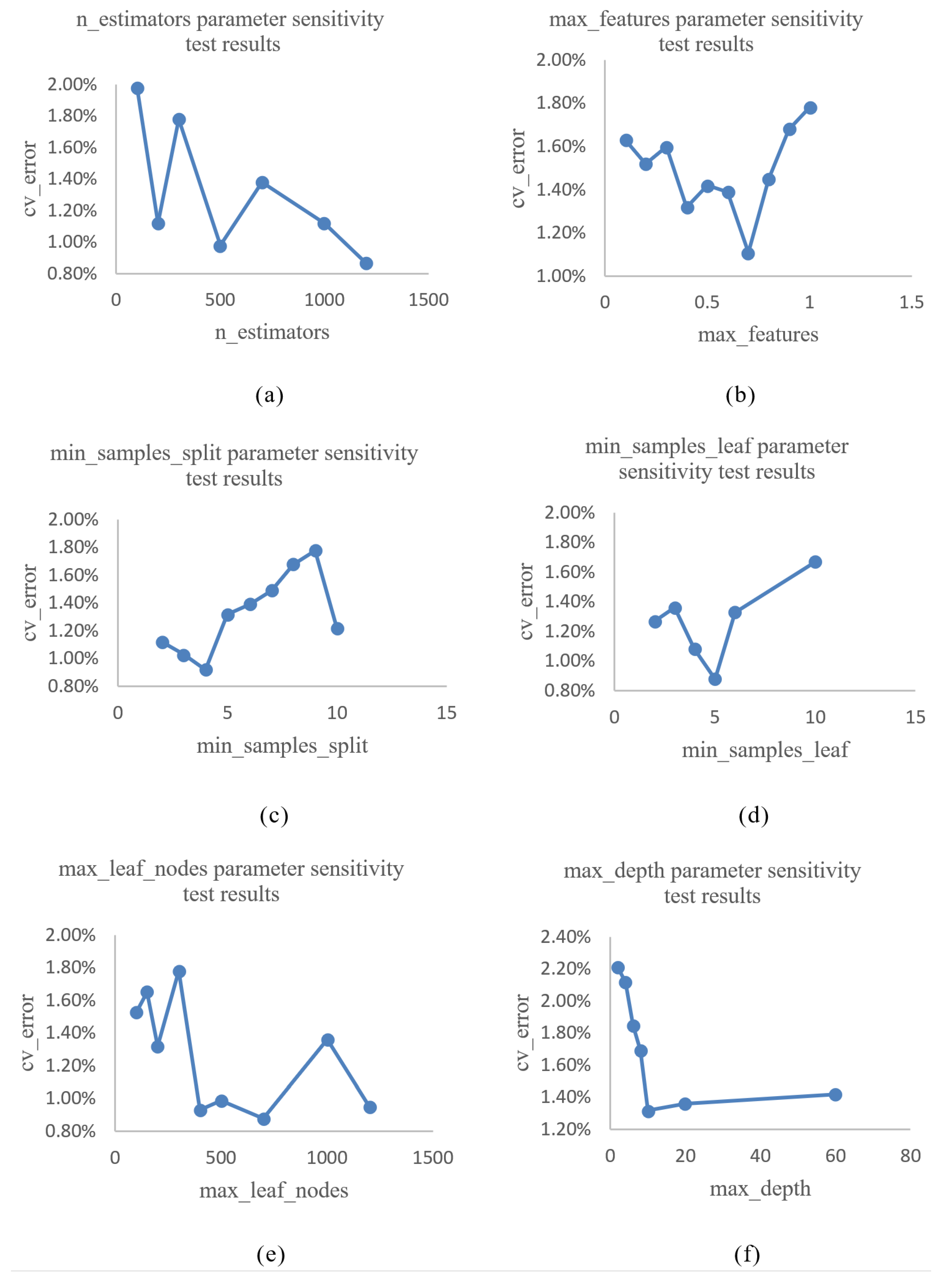 Sensors 21 01597 g005