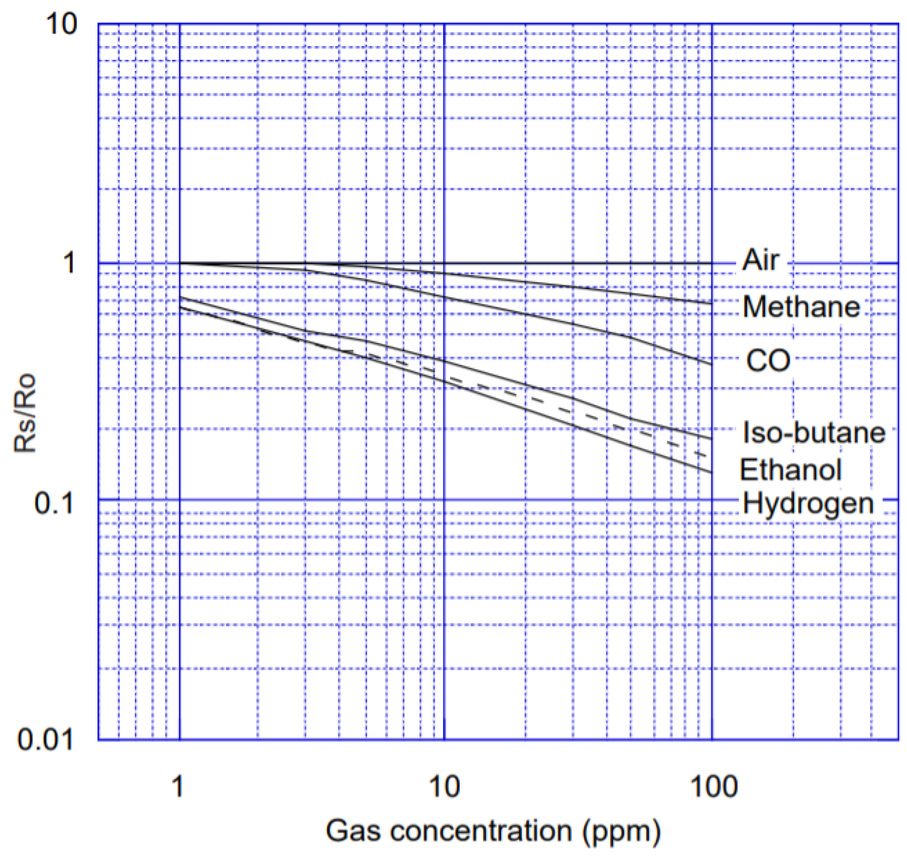 Sensors 21 01597 g006