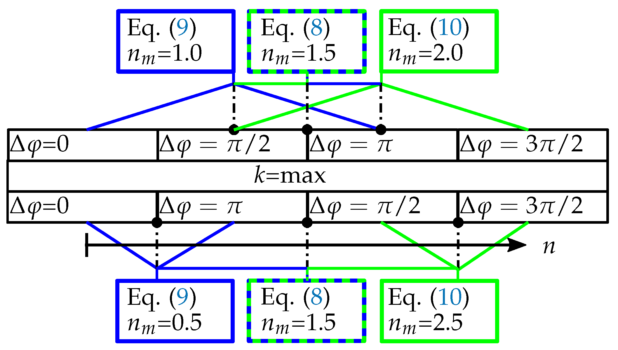 Sensors 21 01599 g003 Sensors 21 01599 g003