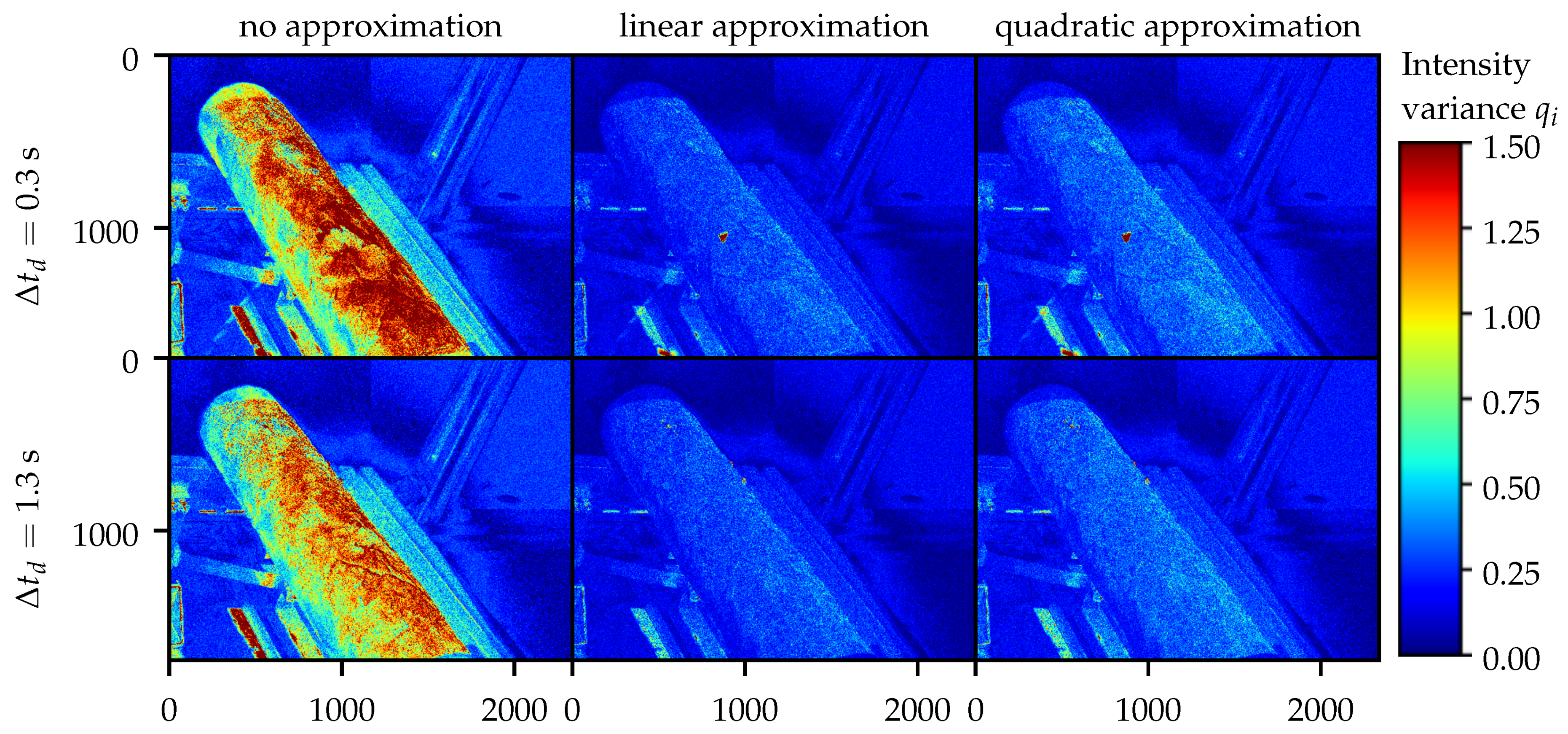 Sensors 21 01599 g006 Sensors 21 01599 g006