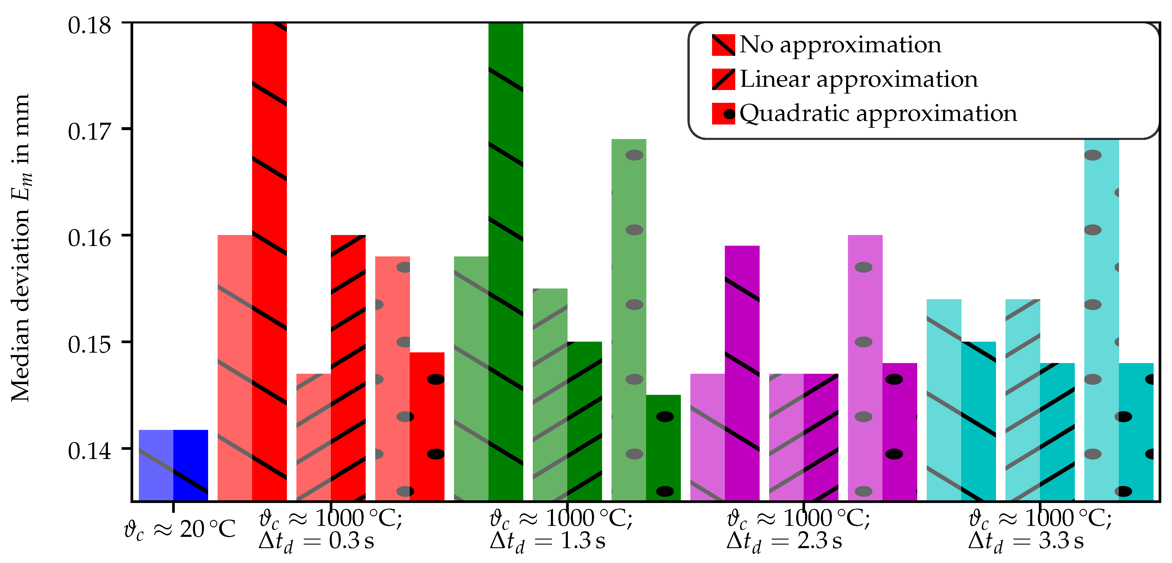 Sensors 21 01599 g008 Sensors 21 01599 g008