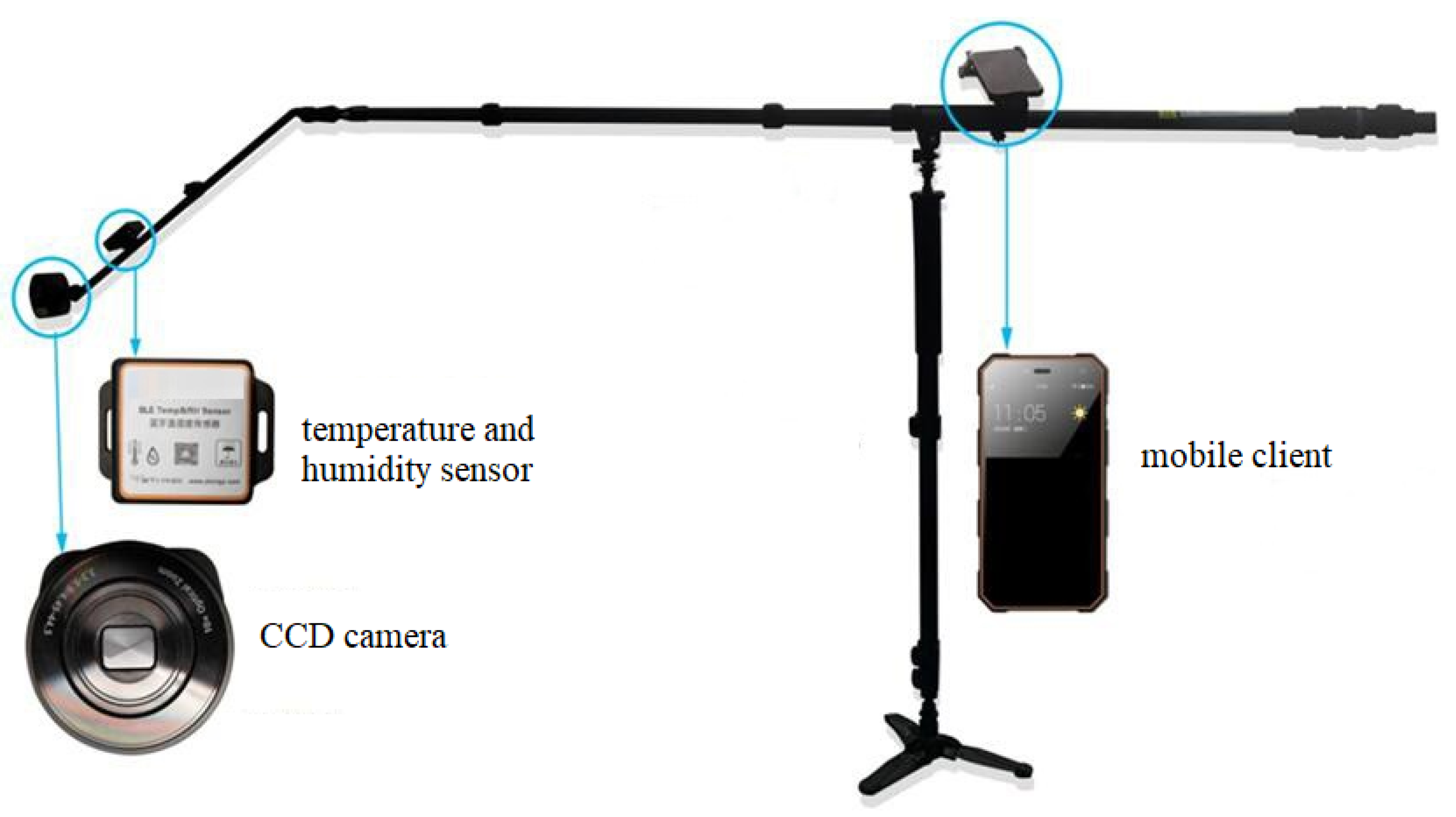 Sensors 21 01601 g003