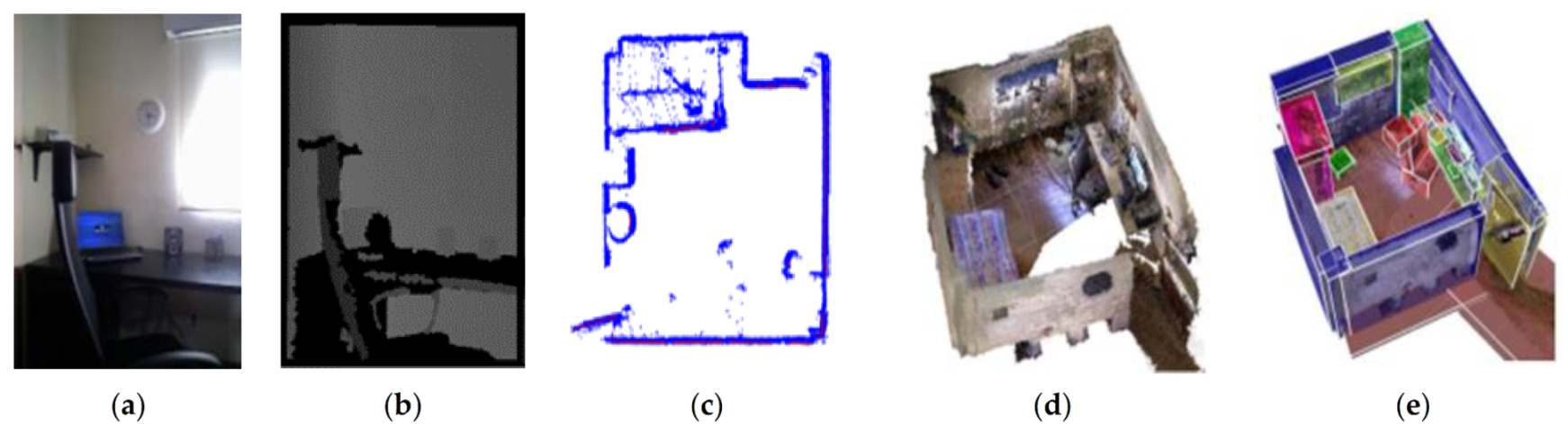 Sensors 21 01605 g002 Sensors 21 01605 g002